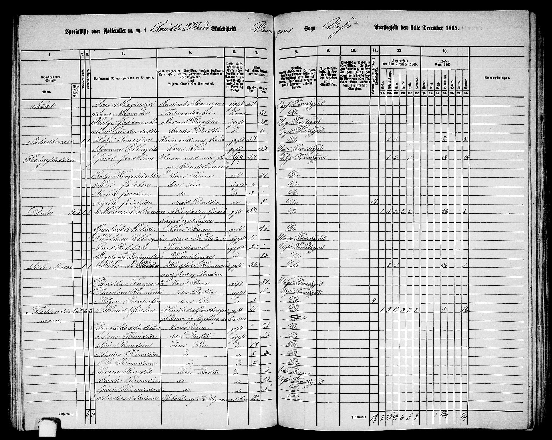 RA, 1865 census for Voss, 1865, p. 168