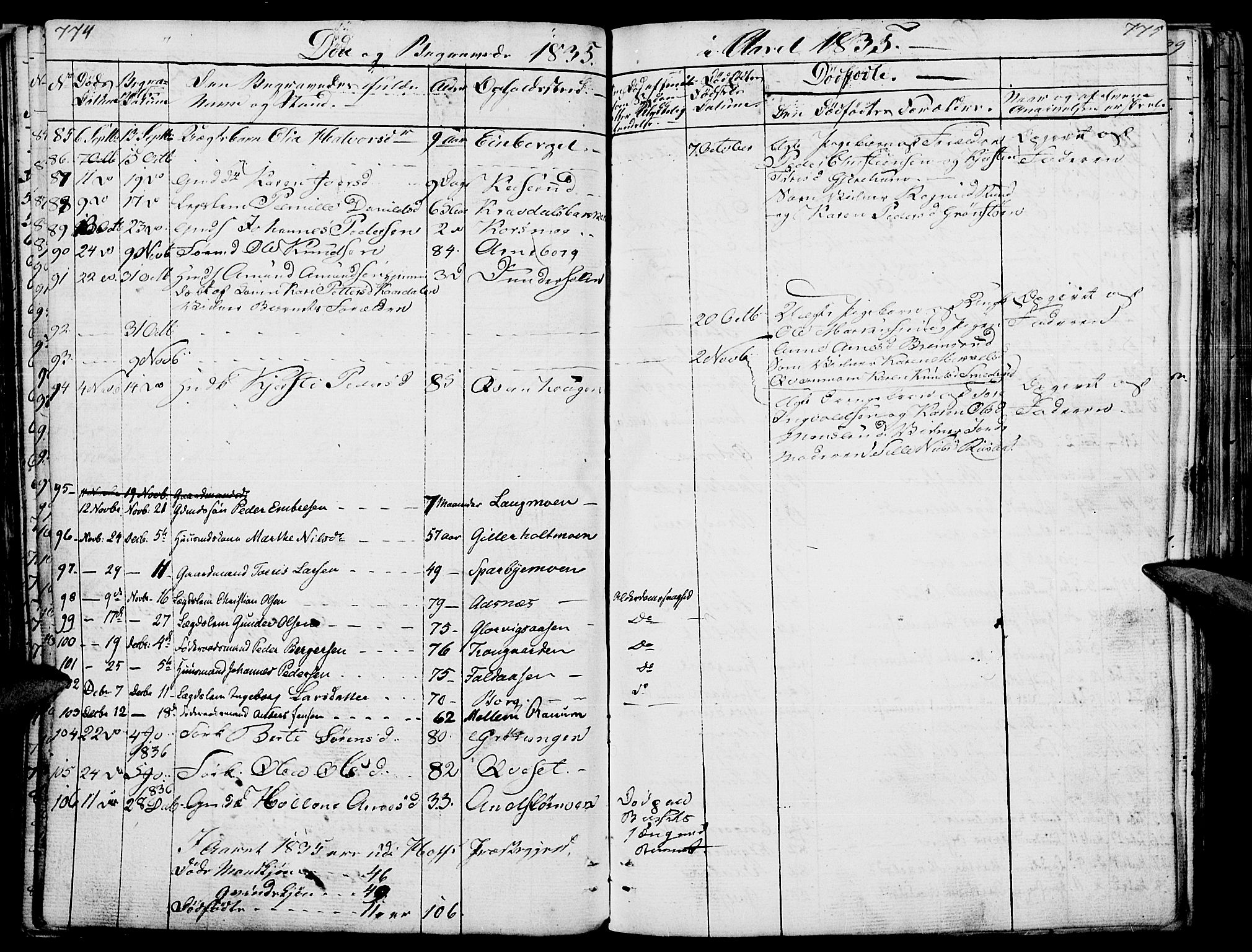 Hof prestekontor, SAH/PREST-038/H/Ha/Haa/L0006: Parish register (official) no. 6, 1822-1841, p. 774-775