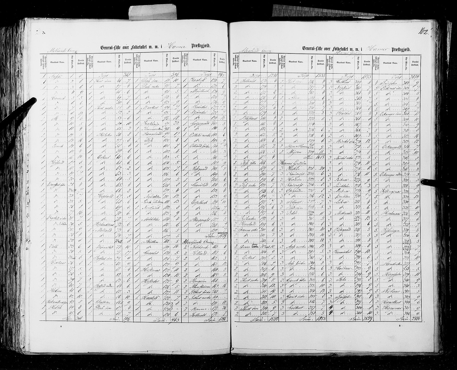 RA, Census 1855, vol. 4: Stavanger amt og Søndre Bergenhus amt, 1855, p. 402