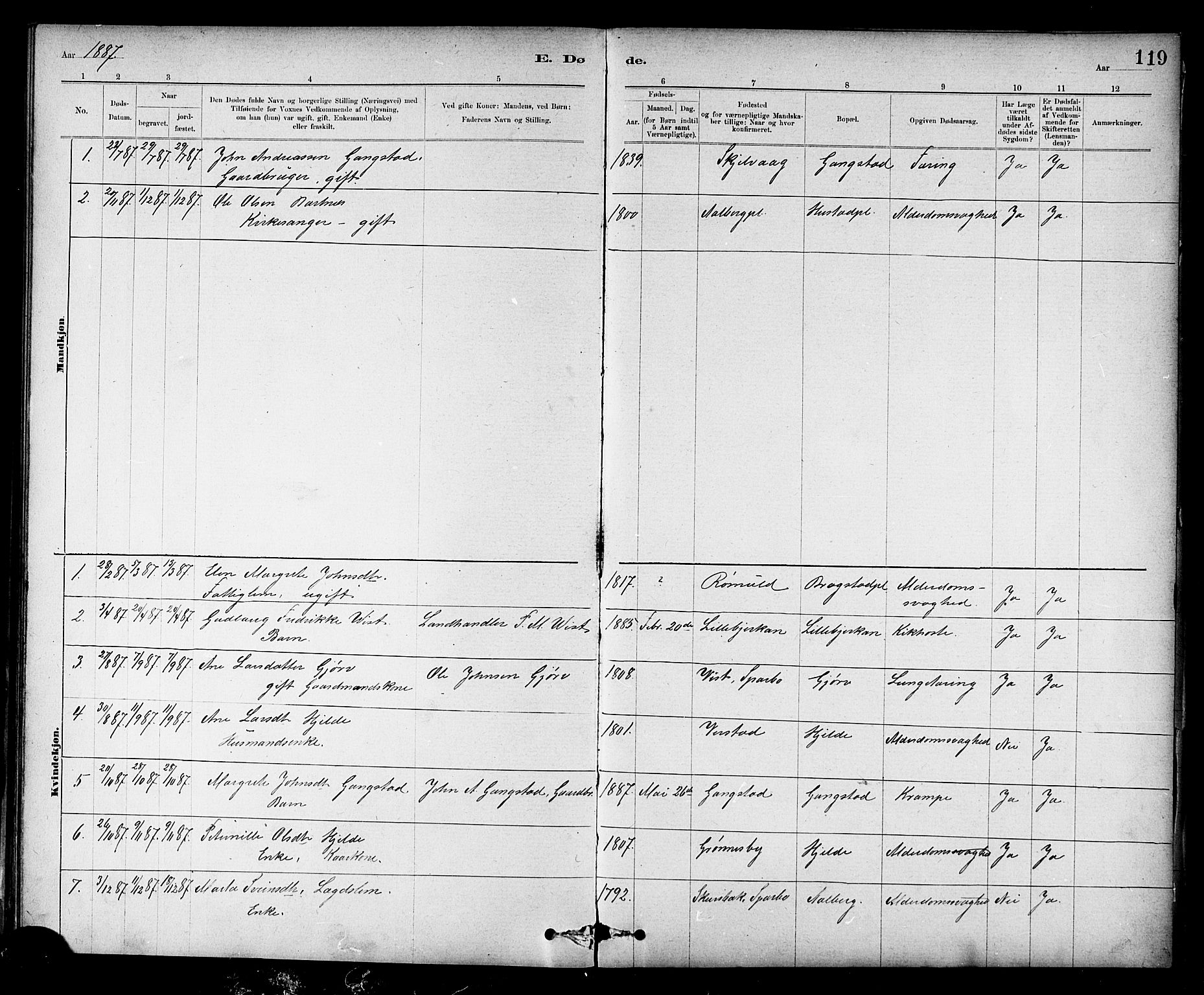 Ministerialprotokoller, klokkerbøker og fødselsregistre - Nord-Trøndelag, SAT/A-1458/732/L0318: Parish register (copy) no. 732C02, 1881-1911, p. 119