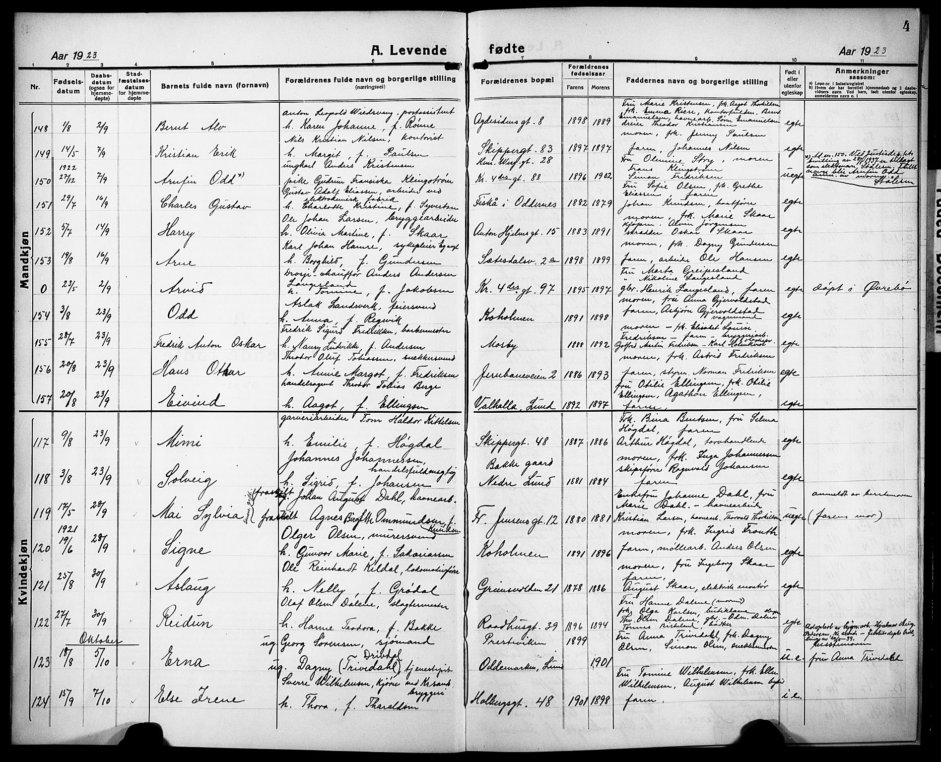Kristiansand domprosti, AV/SAK-1112-0006/F/Fb/L0024: Parish register (copy) no. B 24, 1923-1933, p. 4