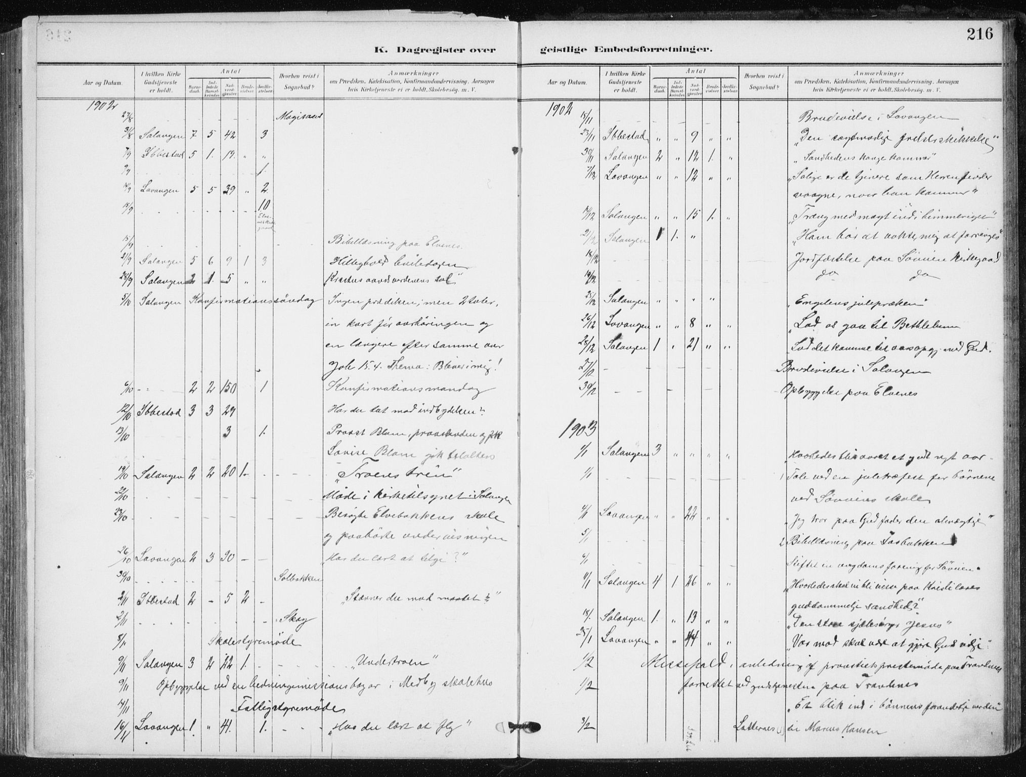 Salangen sokneprestembete, SATØ/S-1324/H/Ha/L0002kirke: Parish register (official) no. 2, 1902-1911, p. 216