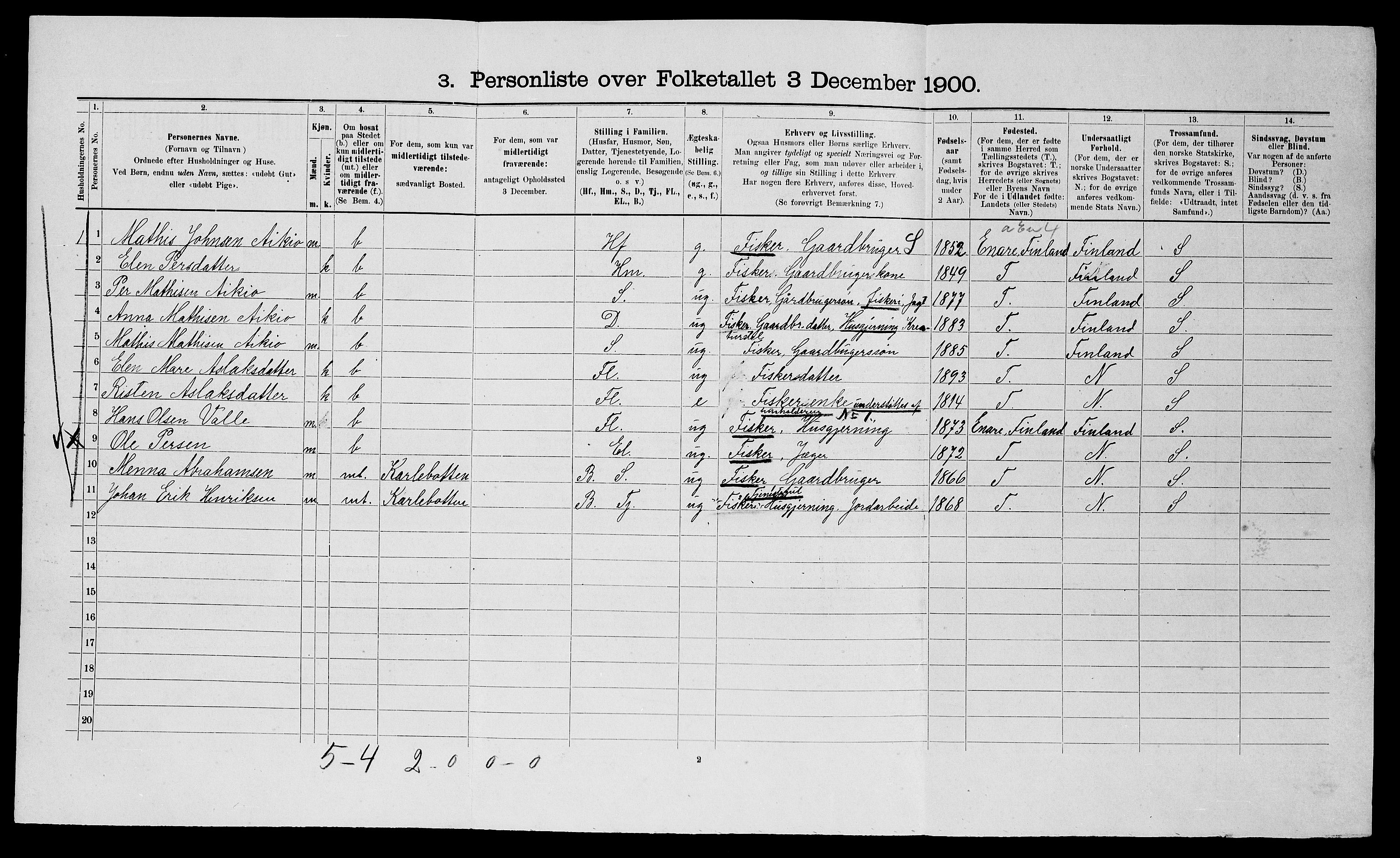 SATØ, 1900 census for Nesseby, 1900, p. 356