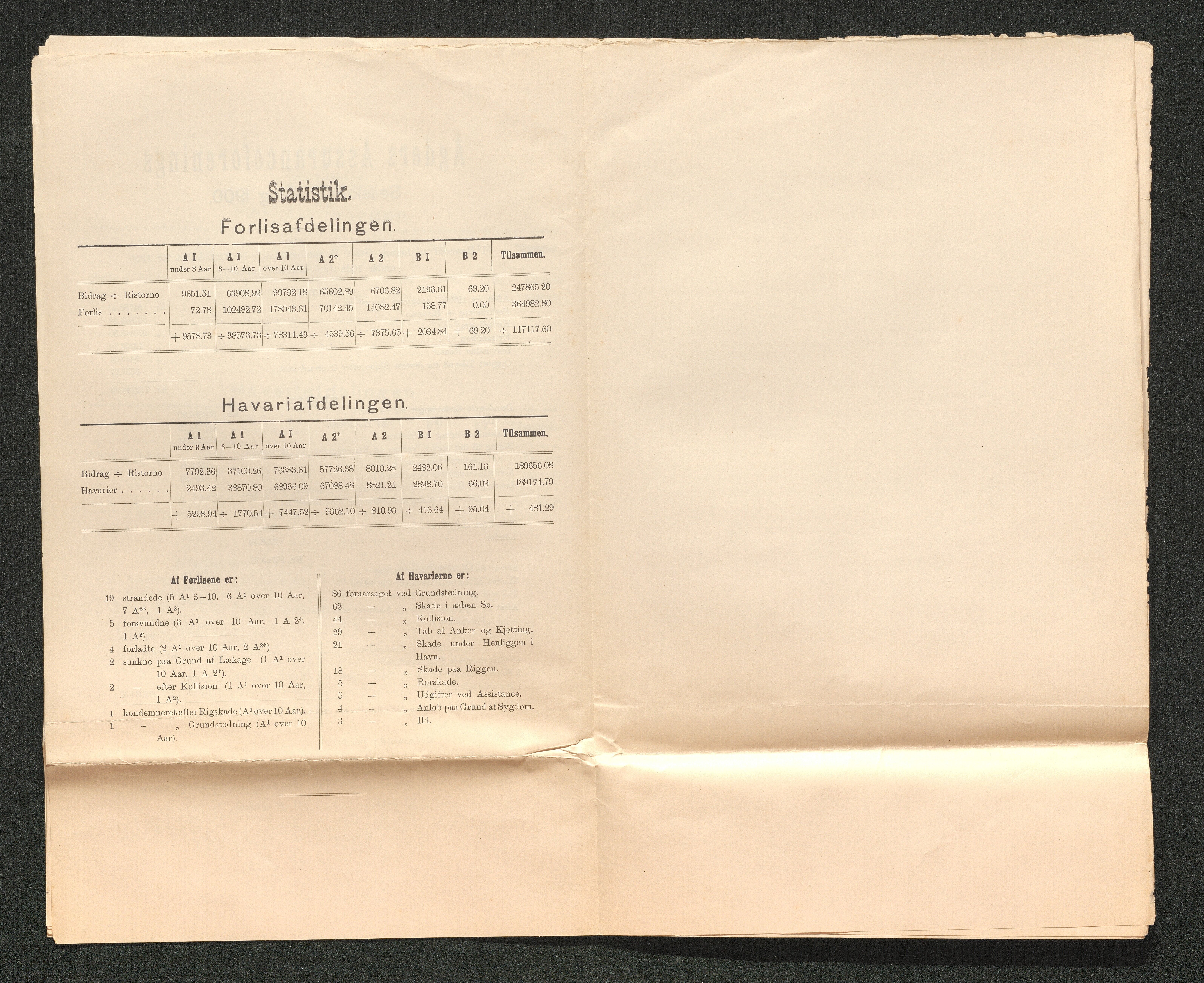 Agders Gjensidige Assuranceforening, AAKS/PA-1718/05/L0003: Regnskap, seilavdeling, pakkesak, 1890-1912