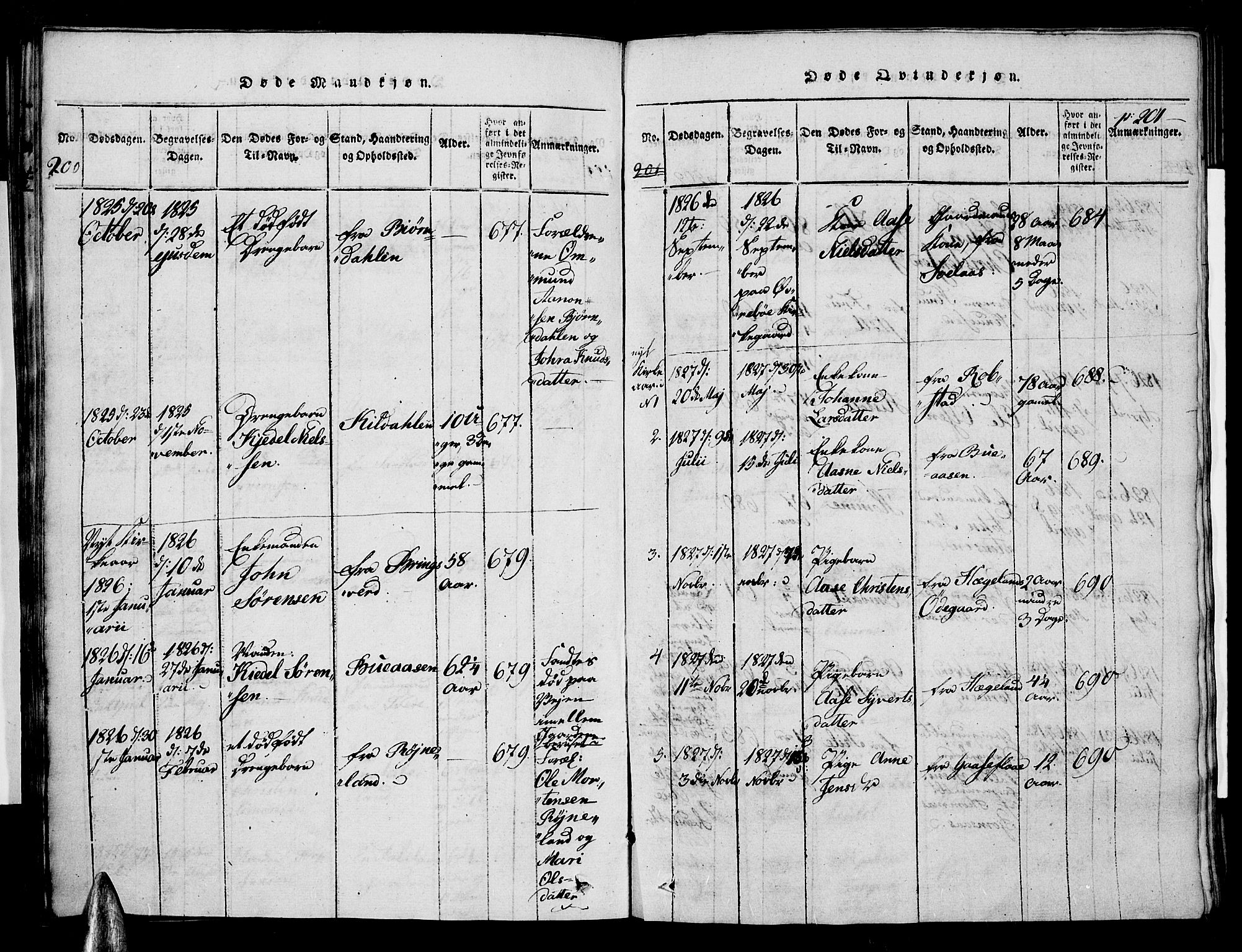 Vennesla sokneprestkontor, SAK/1111-0045/Fa/Faa/L0003: Parish register (official) no. A 3, 1820-1834, p. 200-201