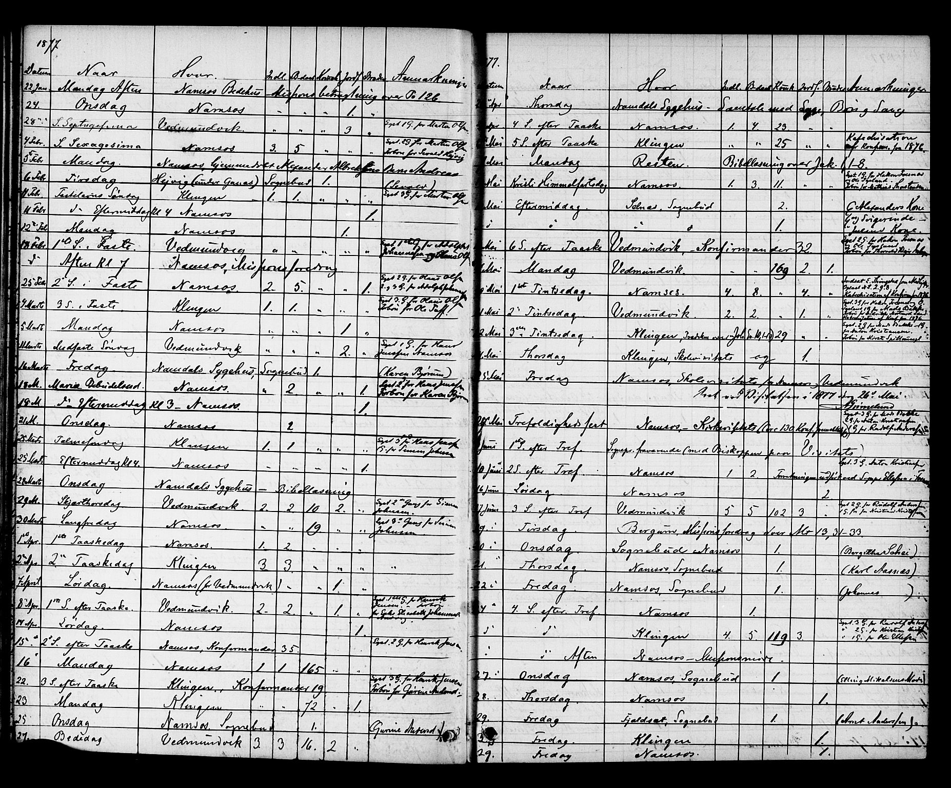 Ministerialprotokoller, klokkerbøker og fødselsregistre - Nord-Trøndelag, AV/SAT-A-1458/768/L0571: Parish register (official) no. 768A06, 1869-1888