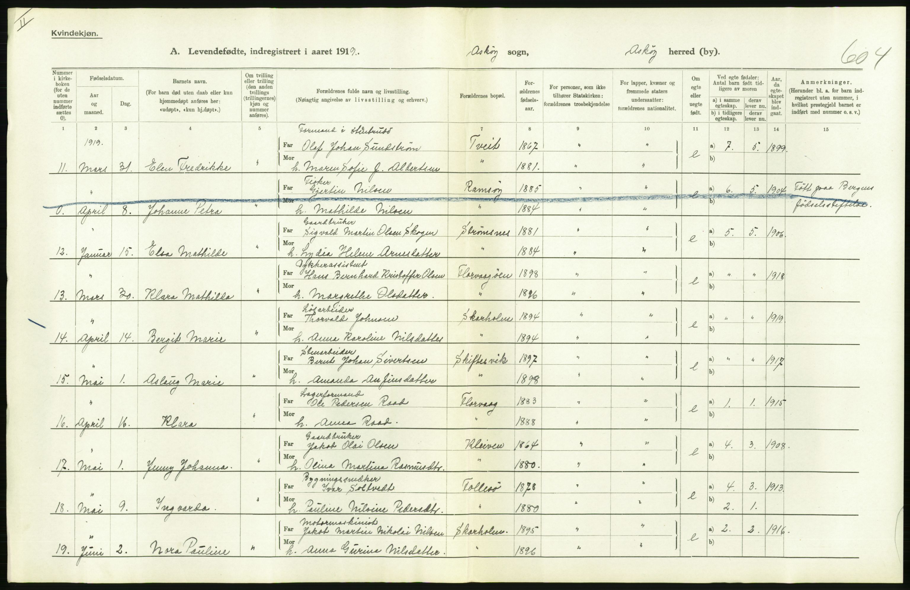 Statistisk sentralbyrå, Sosiodemografiske emner, Befolkning, AV/RA-S-2228/D/Df/Dfb/Dfbi/L0031: Hordaland fylke: Levendefødte menn og kvinner. Bygder., 1919, p. 322