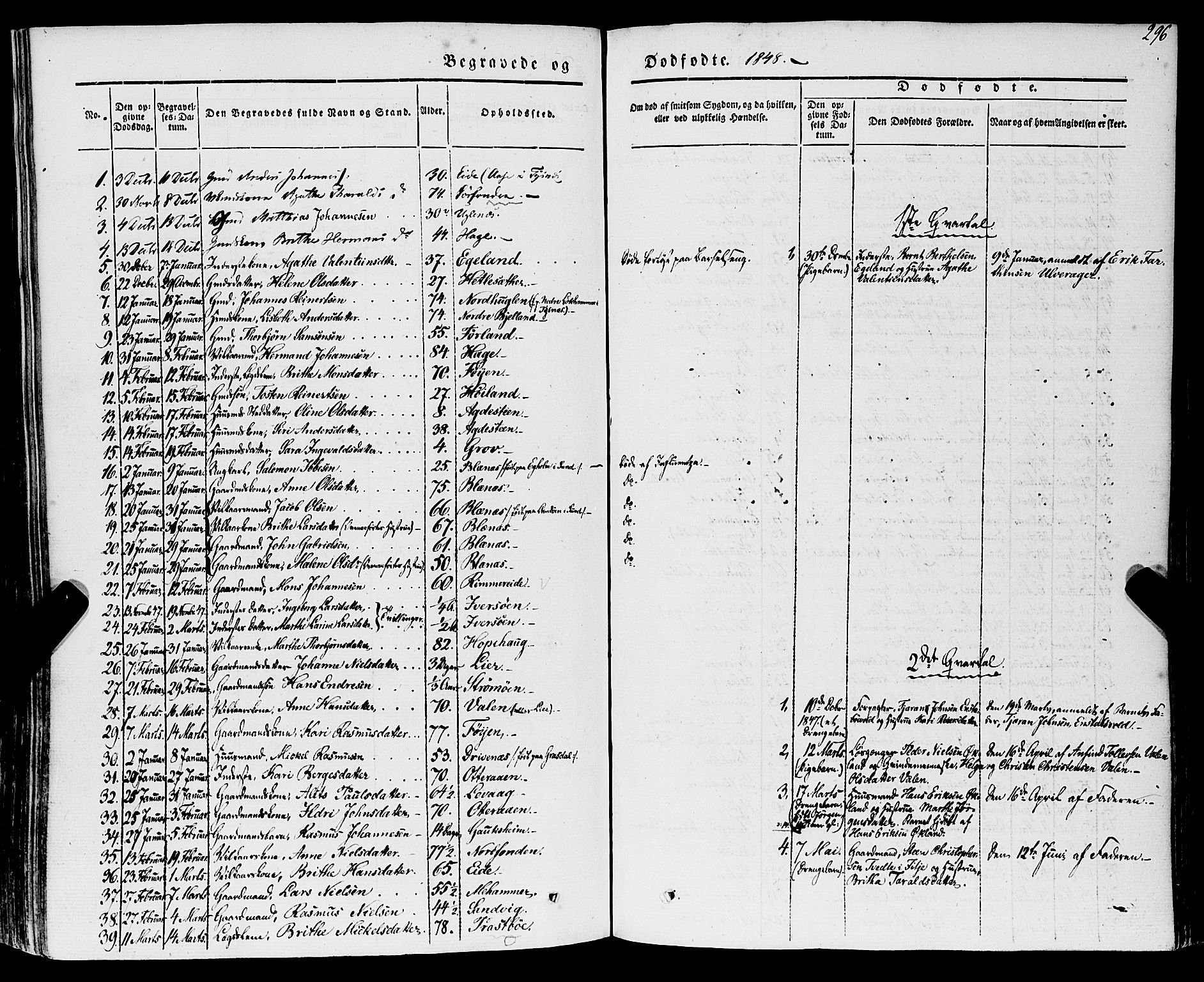 Stord sokneprestembete, SAB/A-78201/H/Haa: Parish register (official) no. A 7, 1841-1861, p. 296