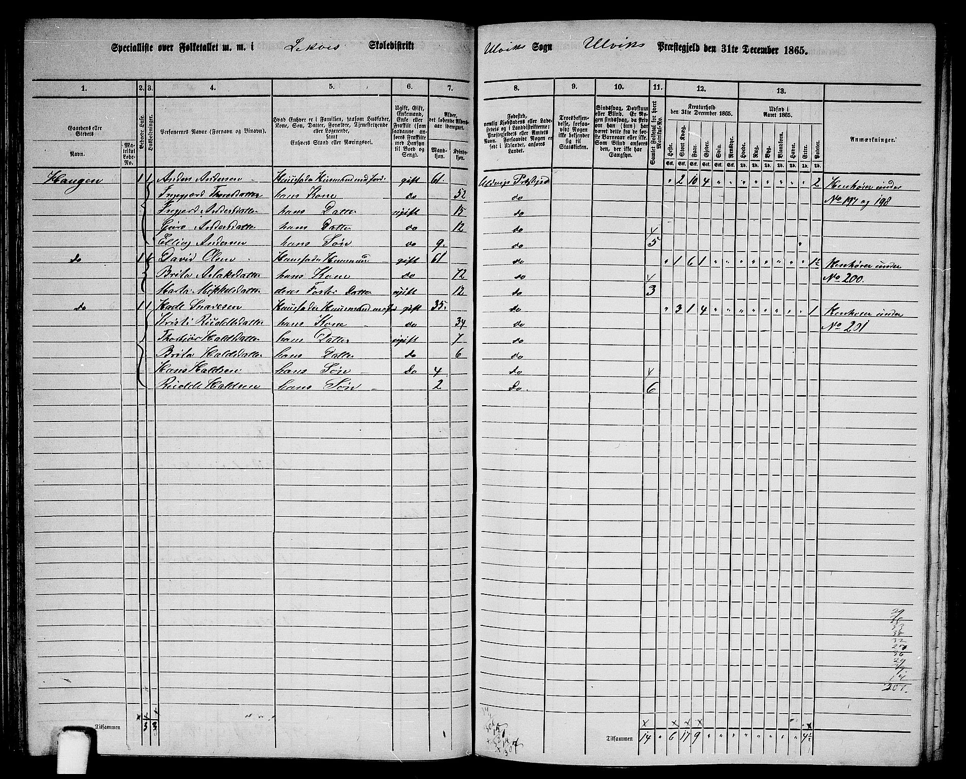 RA, 1865 census for Ulvik, 1865, p. 87