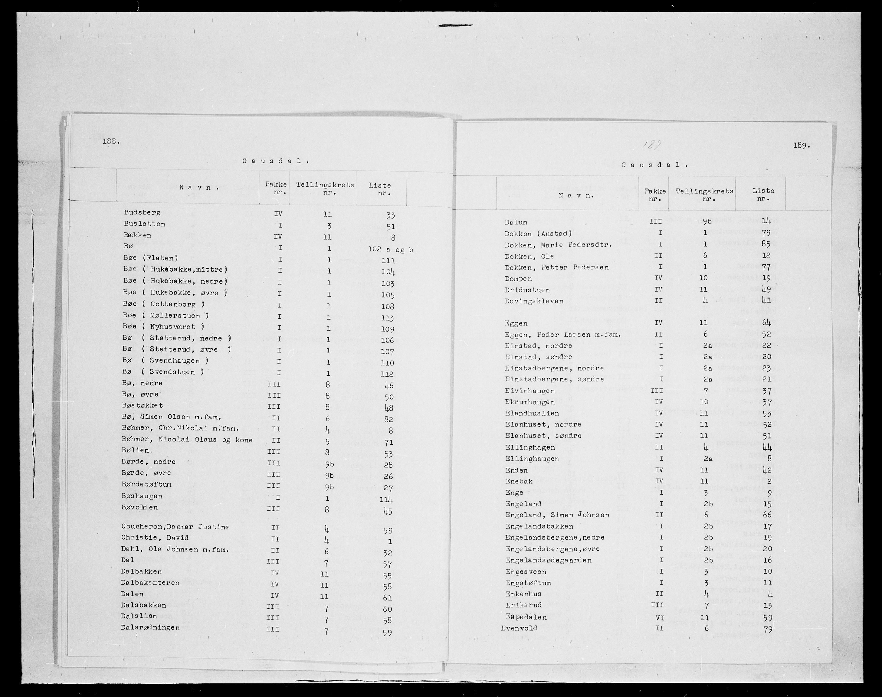 SAH, 1875 census for 0522P Gausdal, 1875, p. 3