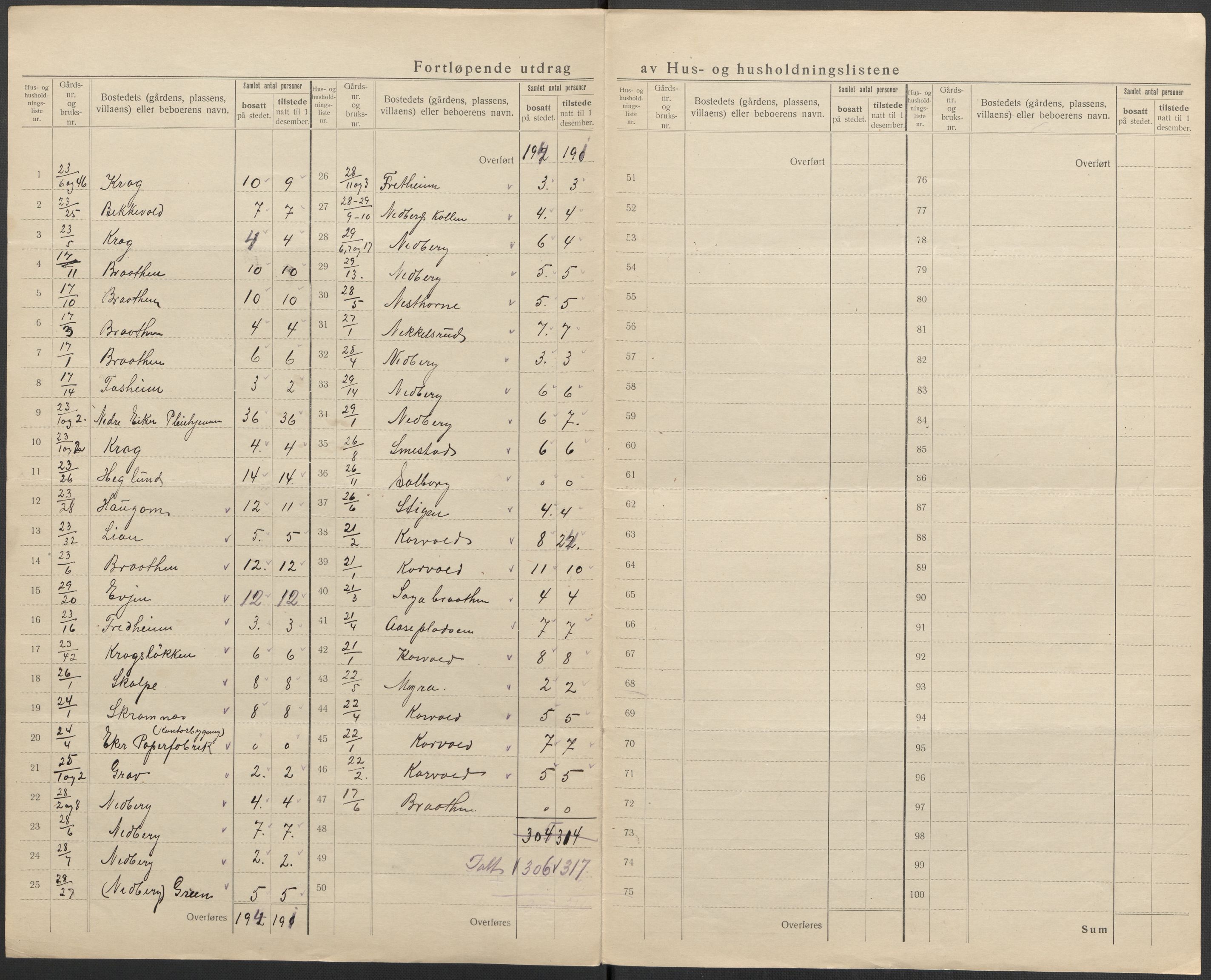 SAKO, 1920 census for Nedre Eiker, 1920, p. 32