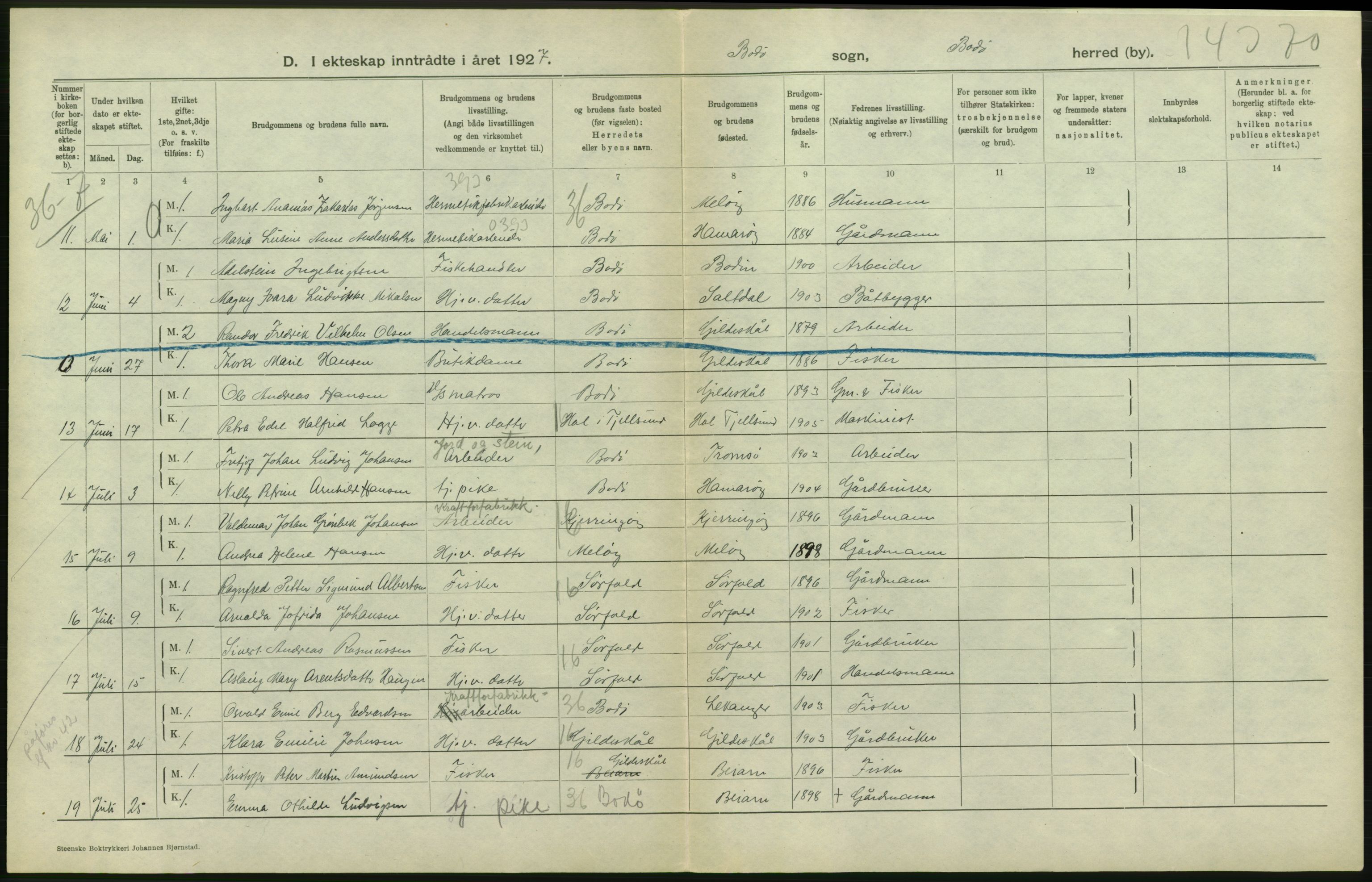 Statistisk sentralbyrå, Sosiodemografiske emner, Befolkning, AV/RA-S-2228/D/Df/Dfc/Dfcg/L0041: Nordland fylke: Levendefødte menn og kvinner. Byer, samt gifte, dødfødte. Bygder og byer., 1927, p. 252