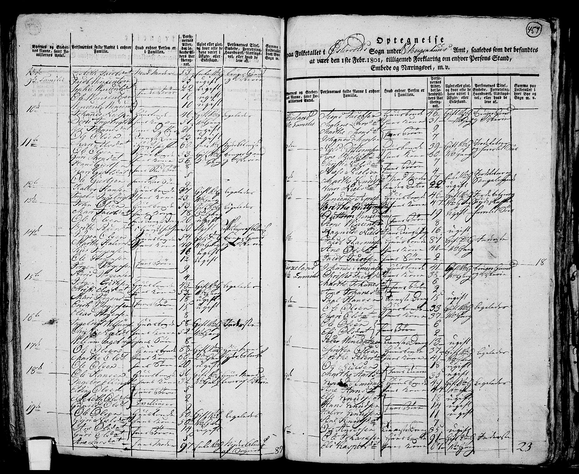 RA, 1801 census for 1245P Sund, 1801, p. 456b-457a