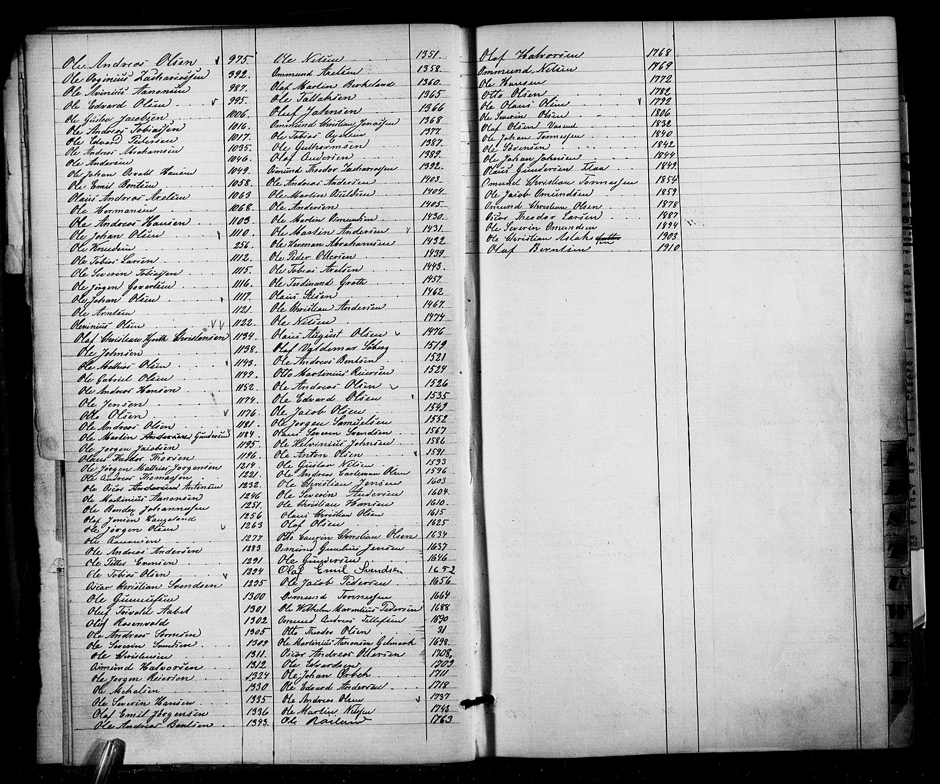 Lillesand mønstringskrets, SAK/2031-0014/F/Fa/L0002: Annotasjonsrulle nr 1-1910 med register, W-8, 1868-1891, p. 15