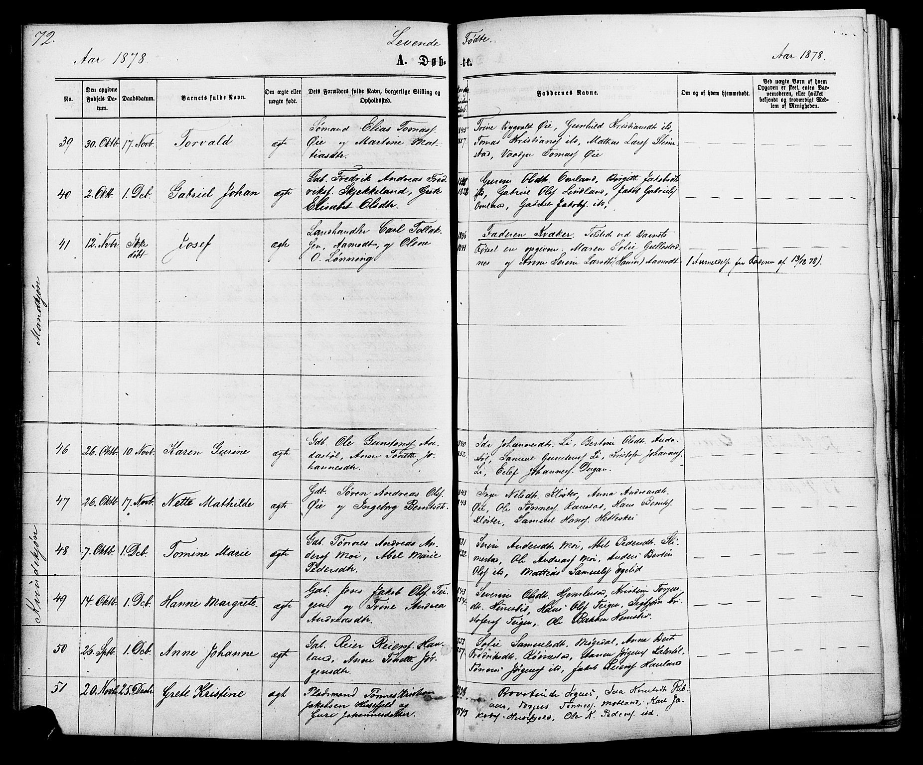 Kvinesdal sokneprestkontor, AV/SAK-1111-0026/F/Fa/Fab/L0007: Parish register (official) no. A 7, 1870-1885, p. 72