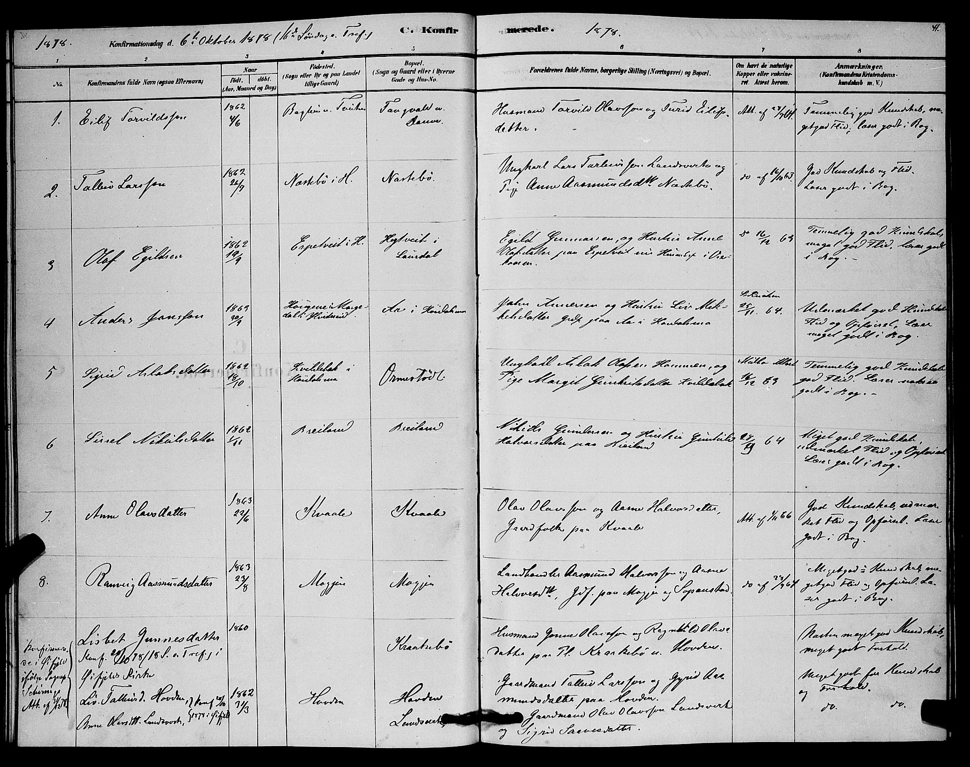 Lårdal kirkebøker, SAKO/A-284/G/Gc/L0003: Parish register (copy) no. III 3, 1878-1890, p. 41