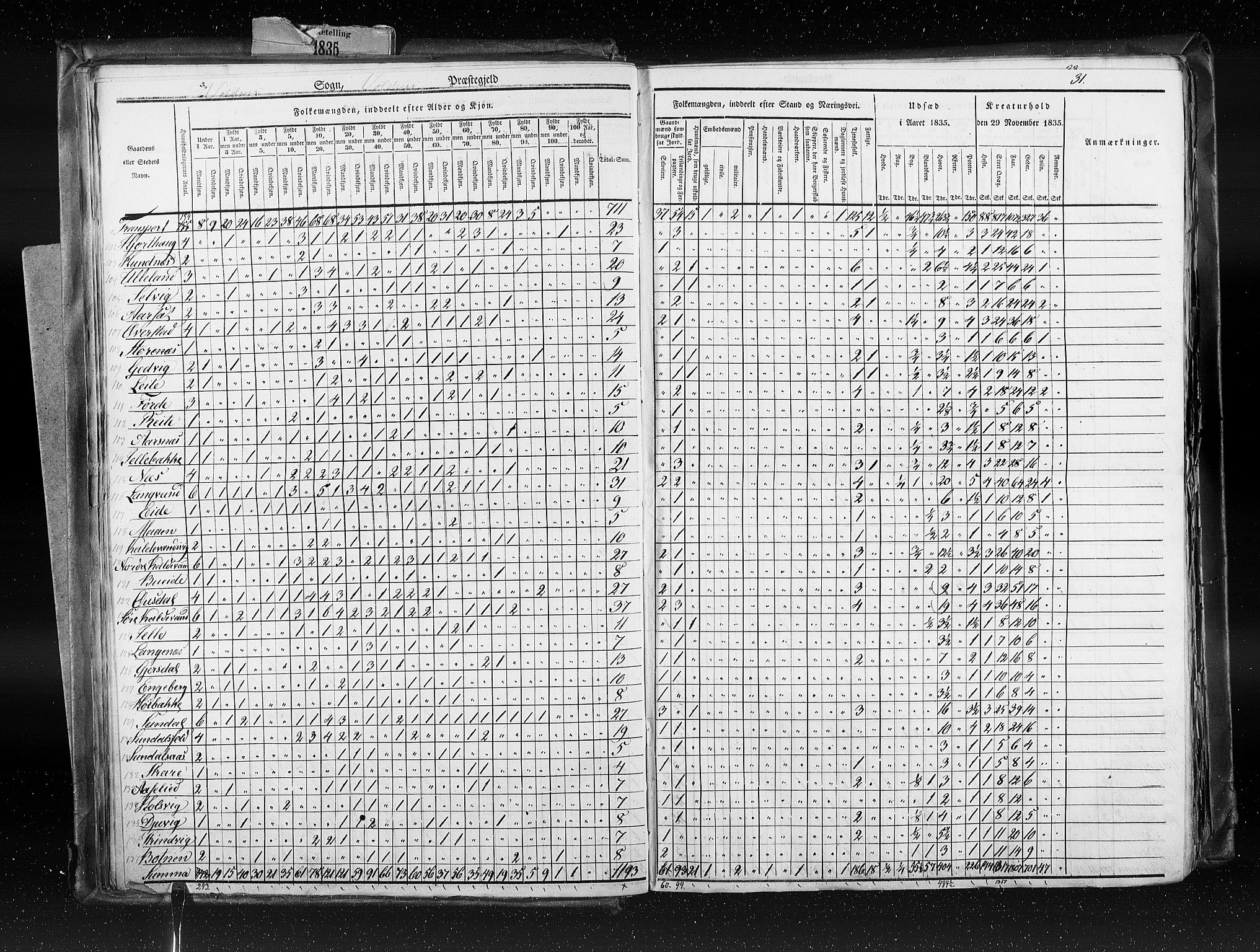 RA, Census 1835, vol. 8: Romsdal amt og Søndre Trondhjem amt, 1835, p. 31