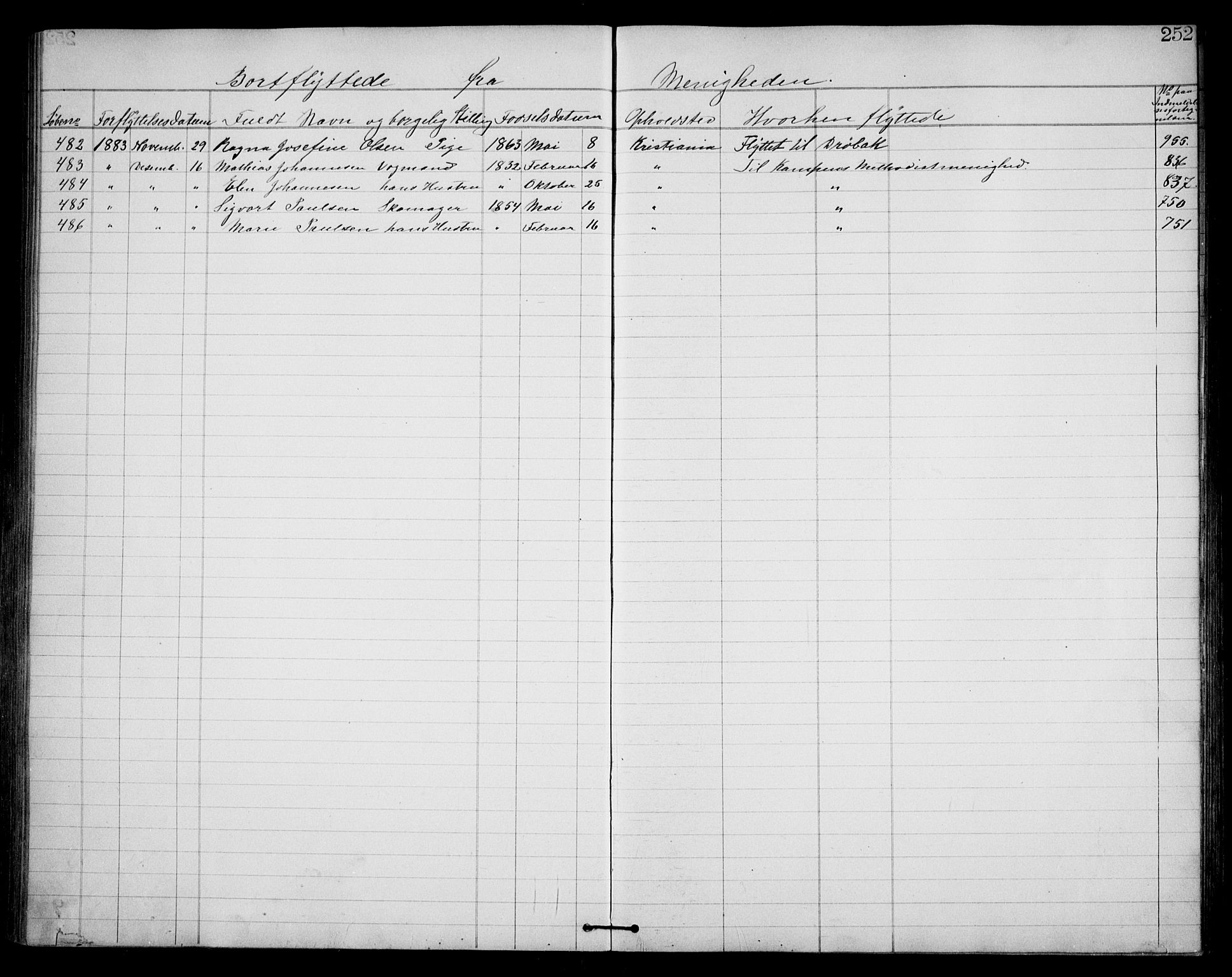 Første Metodistkirke Oslo -  menighetsprotokoller, AV/SAO-PAO-0067/F/L0001: Dissenter register no. 1, 1865-1883, p. 252