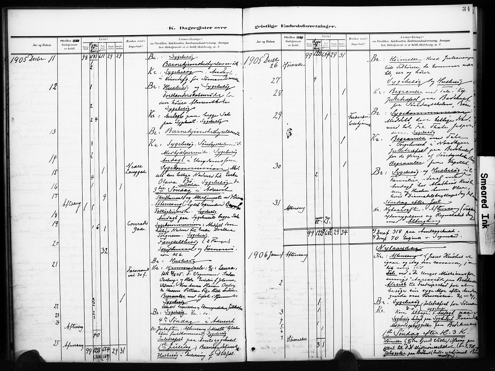 Tønsberg kirkebøker, AV/SAKO-A-330/I/Ib/L0002: Diary records no. II 2, 1902-1930, p. 34