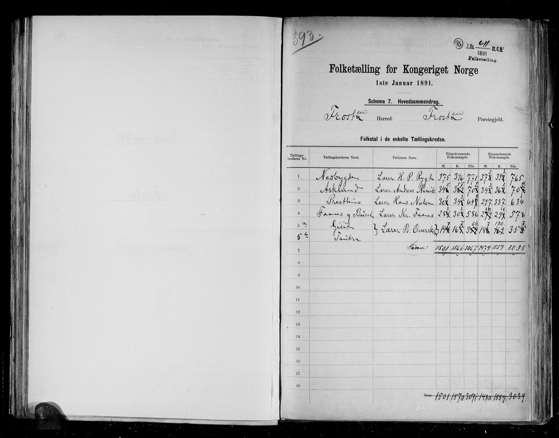 RA, 1891 census for 1717 Frosta, 1891, p. 2