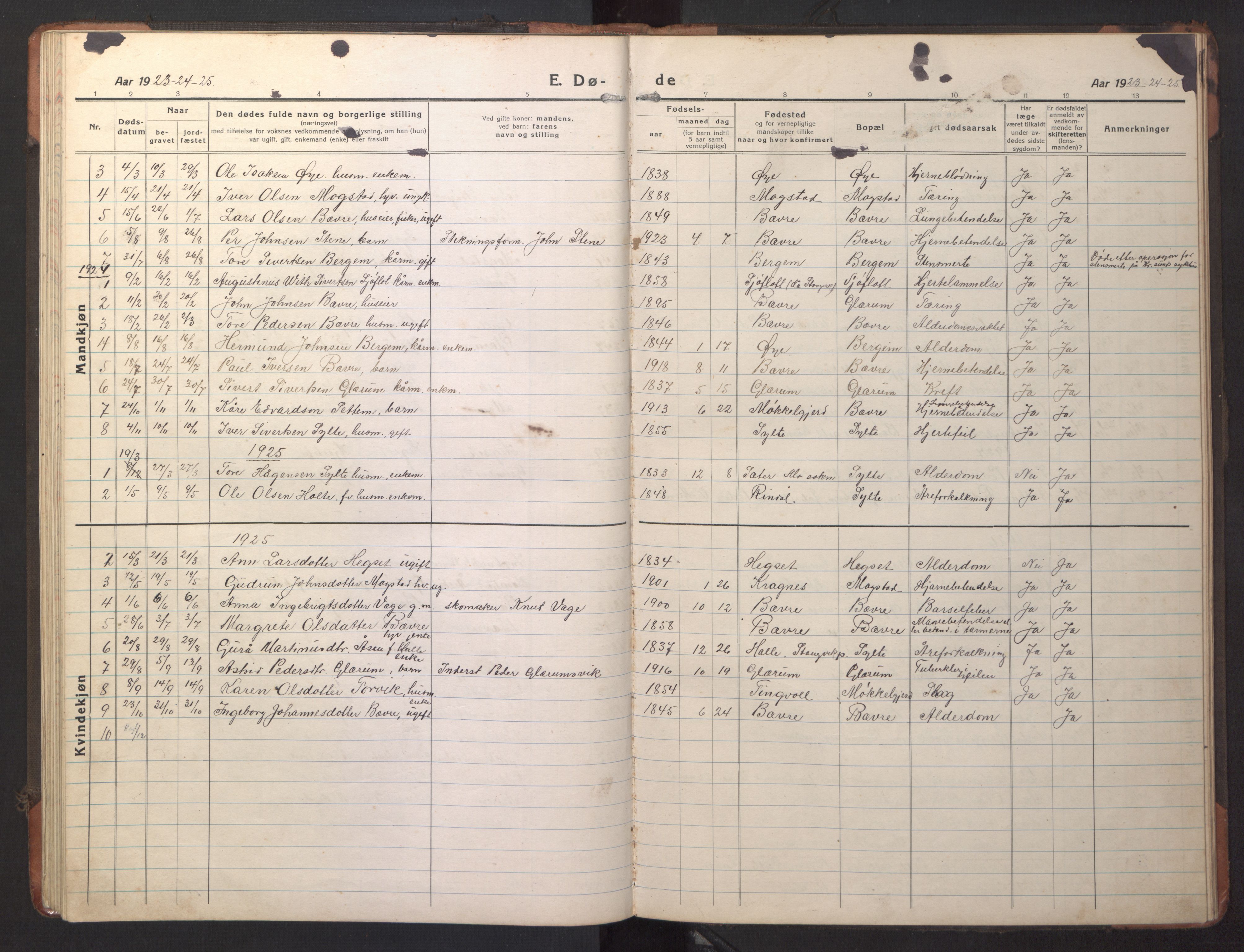 Ministerialprotokoller, klokkerbøker og fødselsregistre - Møre og Romsdal, AV/SAT-A-1454/595/L1054: Parish register (copy) no. 595C06, 1920-1948, p. 70