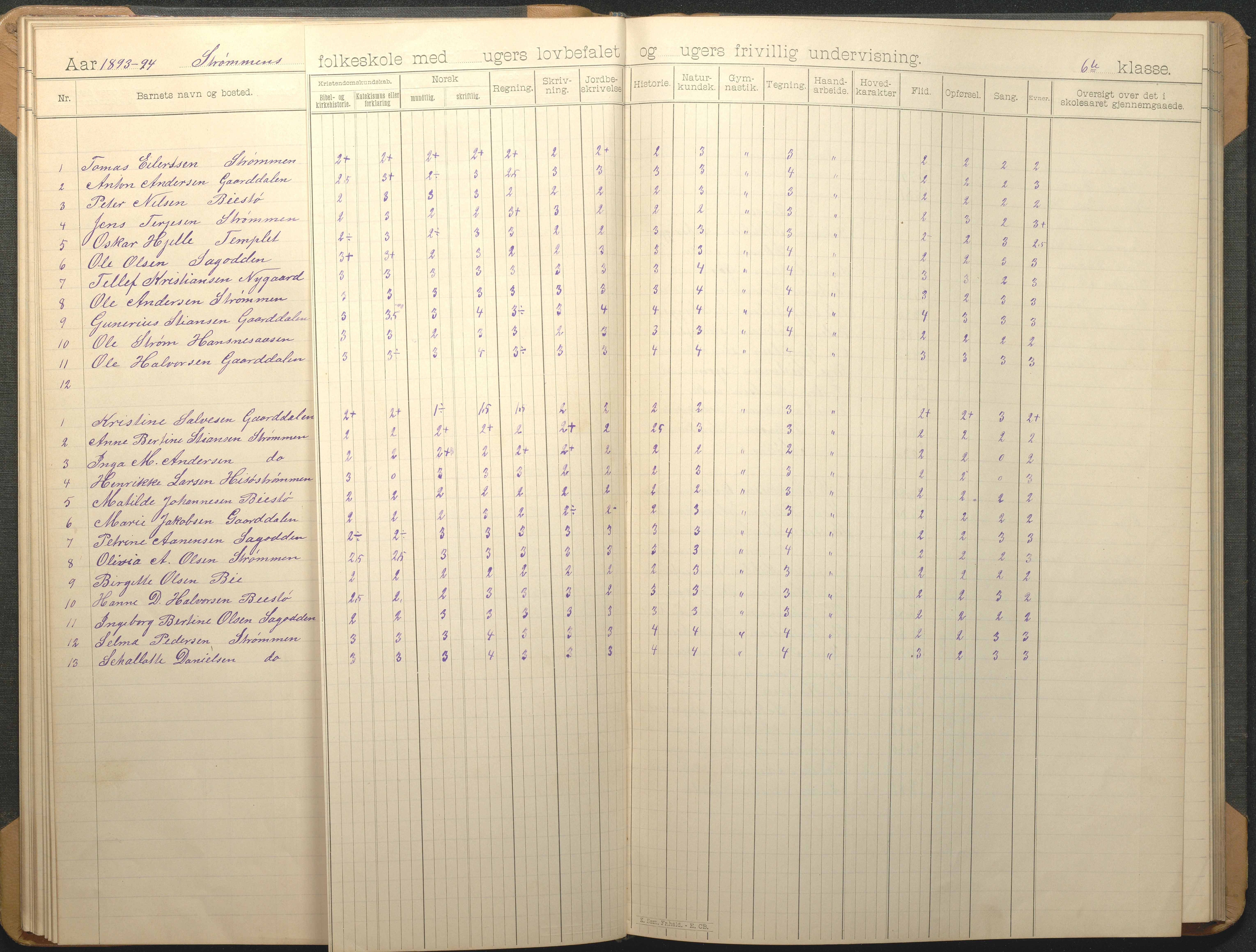 Øyestad kommune frem til 1979, AAKS/KA0920-PK/06/06G/L0009: Skoleprotokoll, 1891-1902