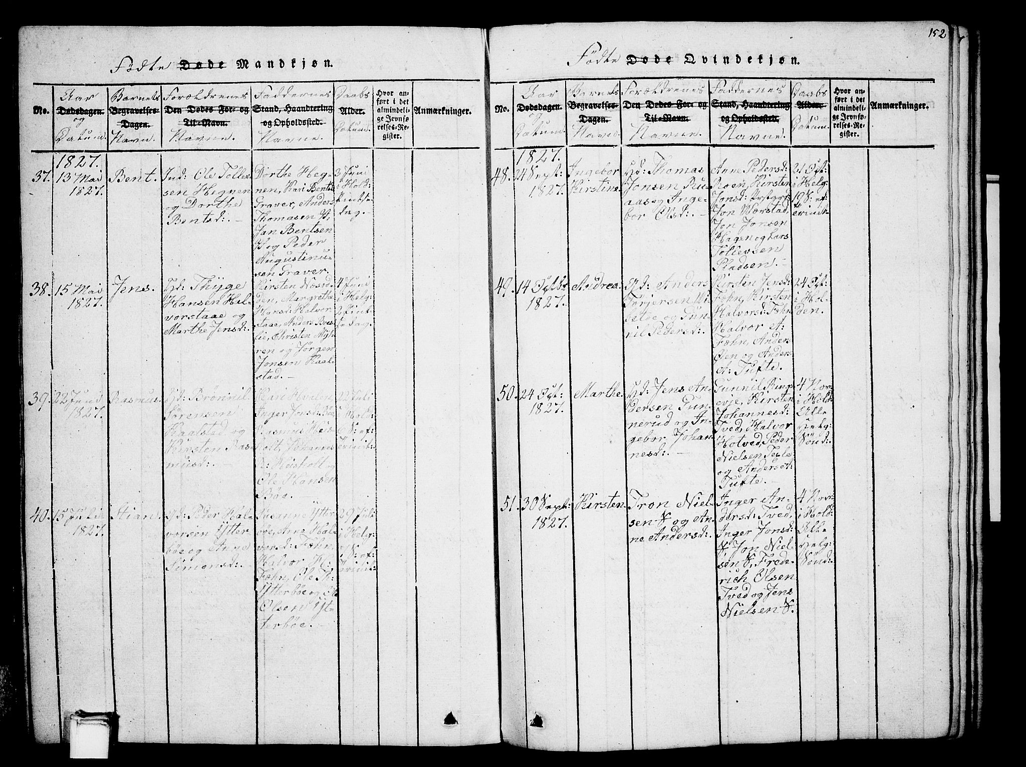 Holla kirkebøker, SAKO/A-272/G/Ga/L0001: Parish register (copy) no. I 1, 1814-1830, p. 152