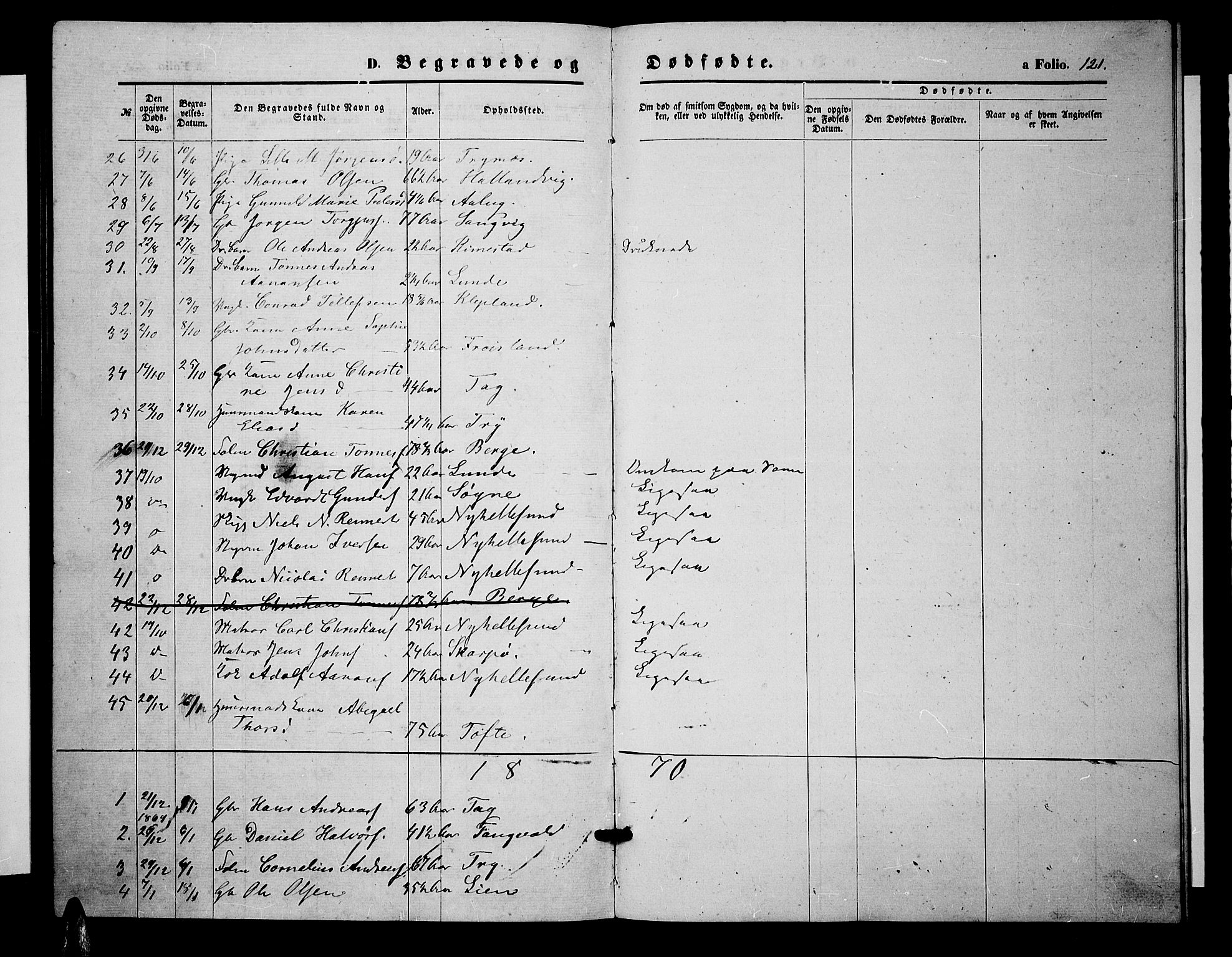 Søgne sokneprestkontor, SAK/1111-0037/F/Fb/Fbb/L0004: Parish register (copy) no. B 4, 1864-1883, p. 121