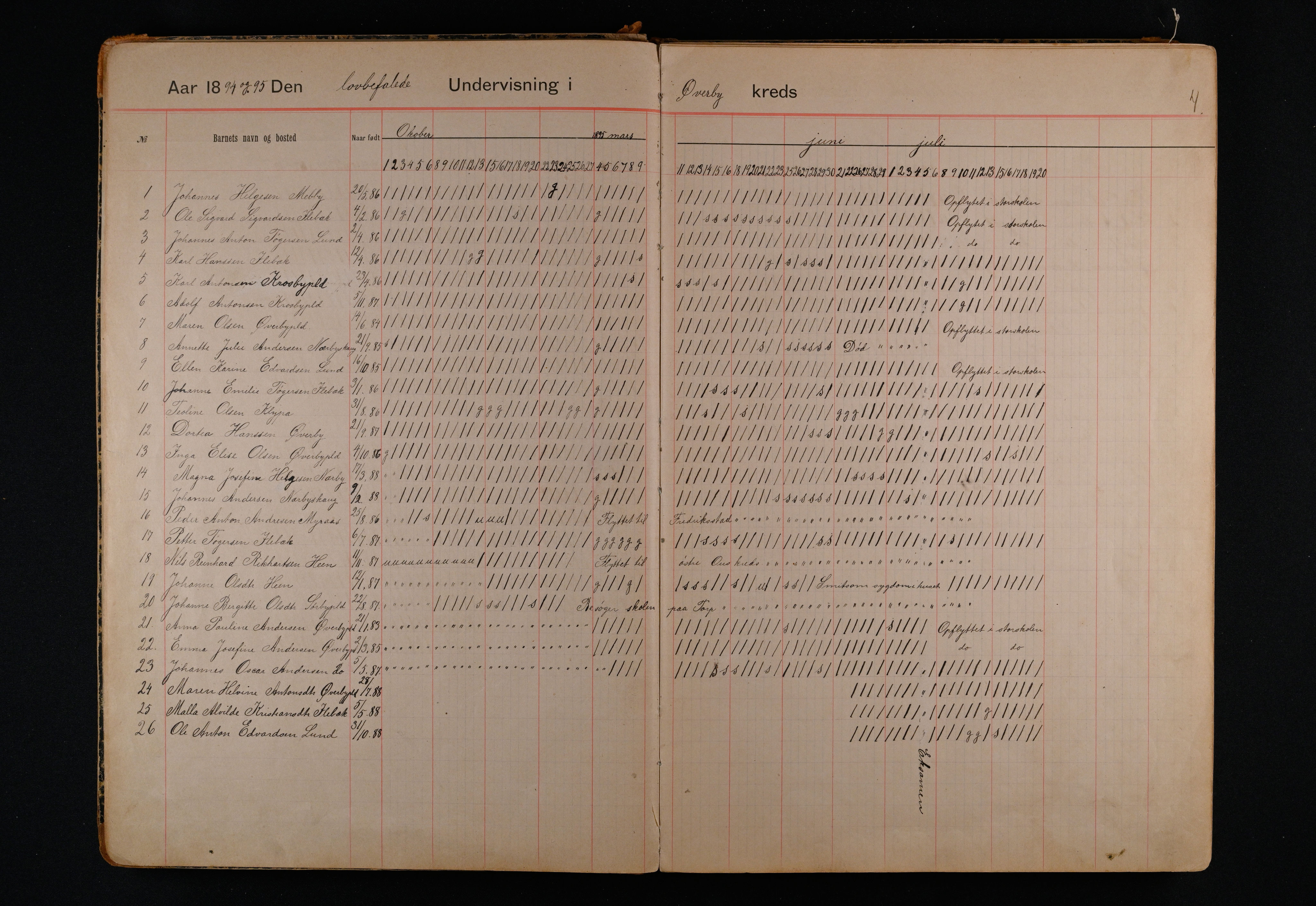 Rakkestad kommune. Ytterskogen skole, IKAO/IKA-A-1634/F/Fb/L0002: Dagbok. Ytterskogen 1892-1901, 1909-31 / Bredholt 1903-1908, 1892-1931