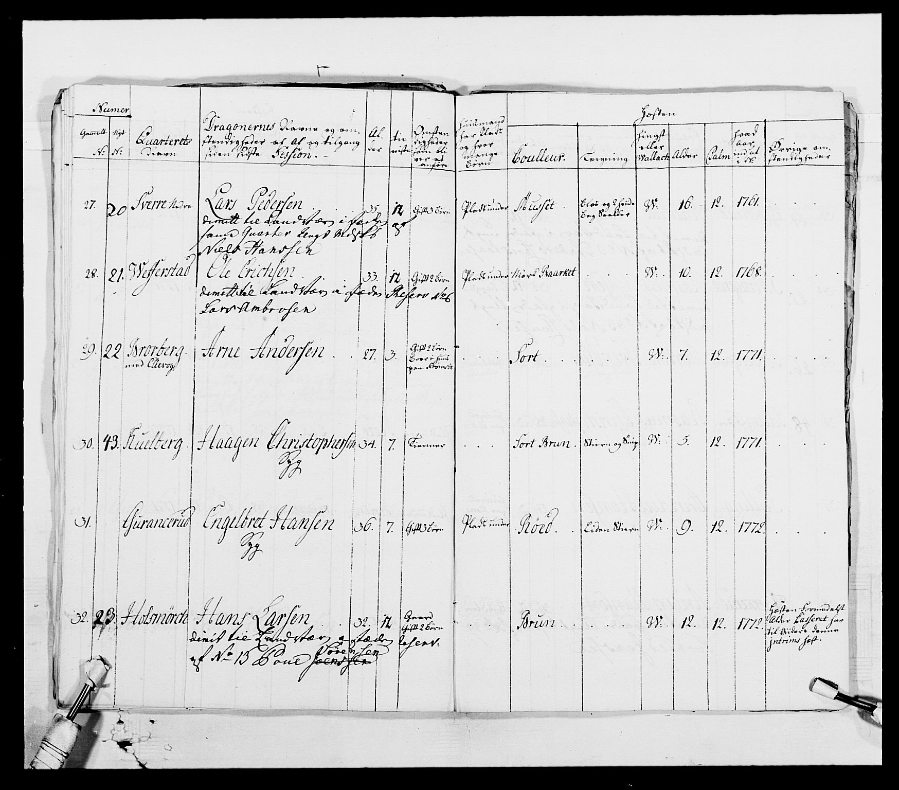 Generalitets- og kommissariatskollegiet, Det kongelige norske kommissariatskollegium, AV/RA-EA-5420/E/Eh/L0003: 1. Sønnafjelske dragonregiment, 1767-1812, p. 422