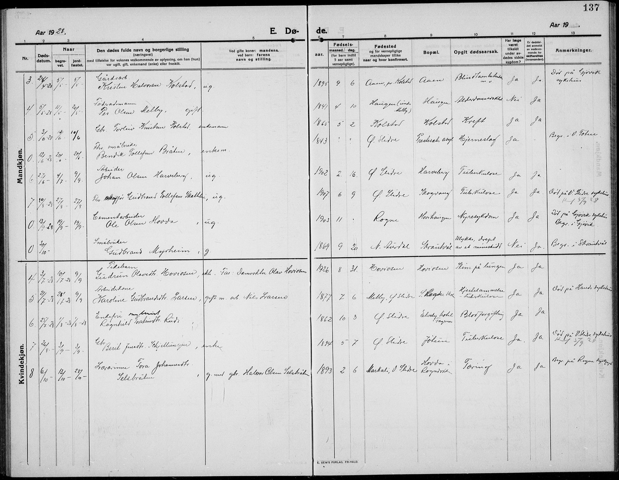 Øystre Slidre prestekontor, AV/SAH-PREST-138/H/Ha/Hab/L0008: Parish register (copy) no. 8, 1911-1938, p. 137