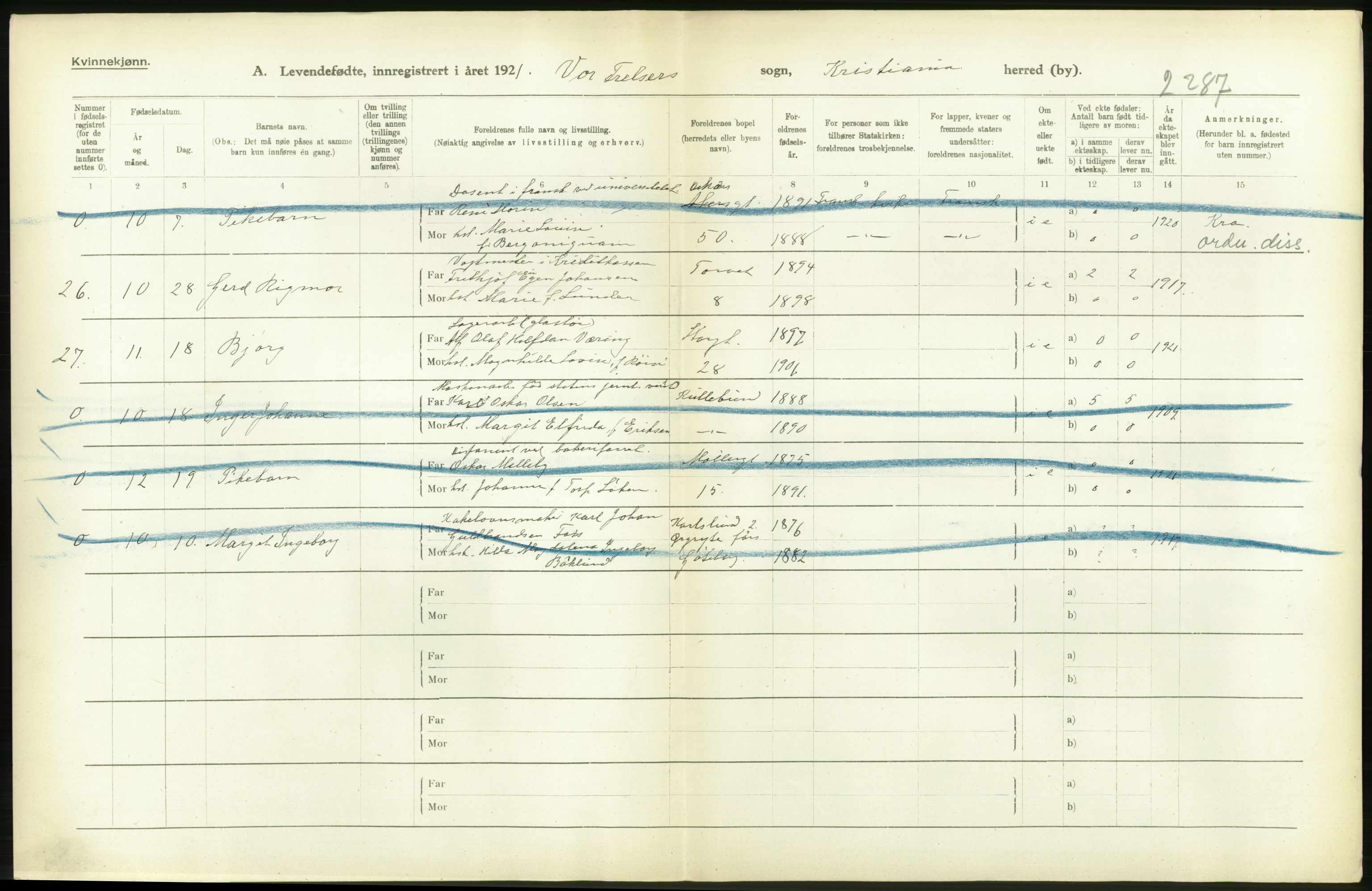 Statistisk sentralbyrå, Sosiodemografiske emner, Befolkning, AV/RA-S-2228/D/Df/Dfc/Dfca/L0009: Kristiania: Levendefødte menn og kvinner., 1921, p. 424