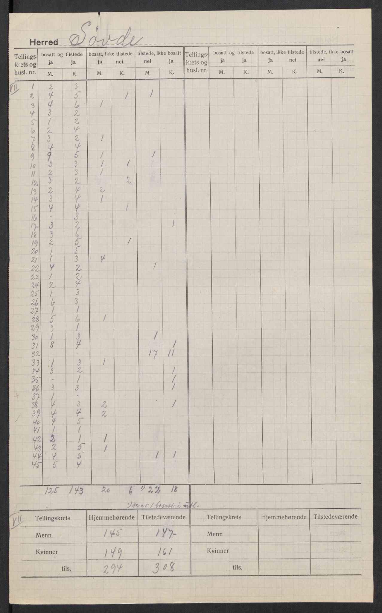 SAT, 1920 census for Syvde, 1920, p. 6