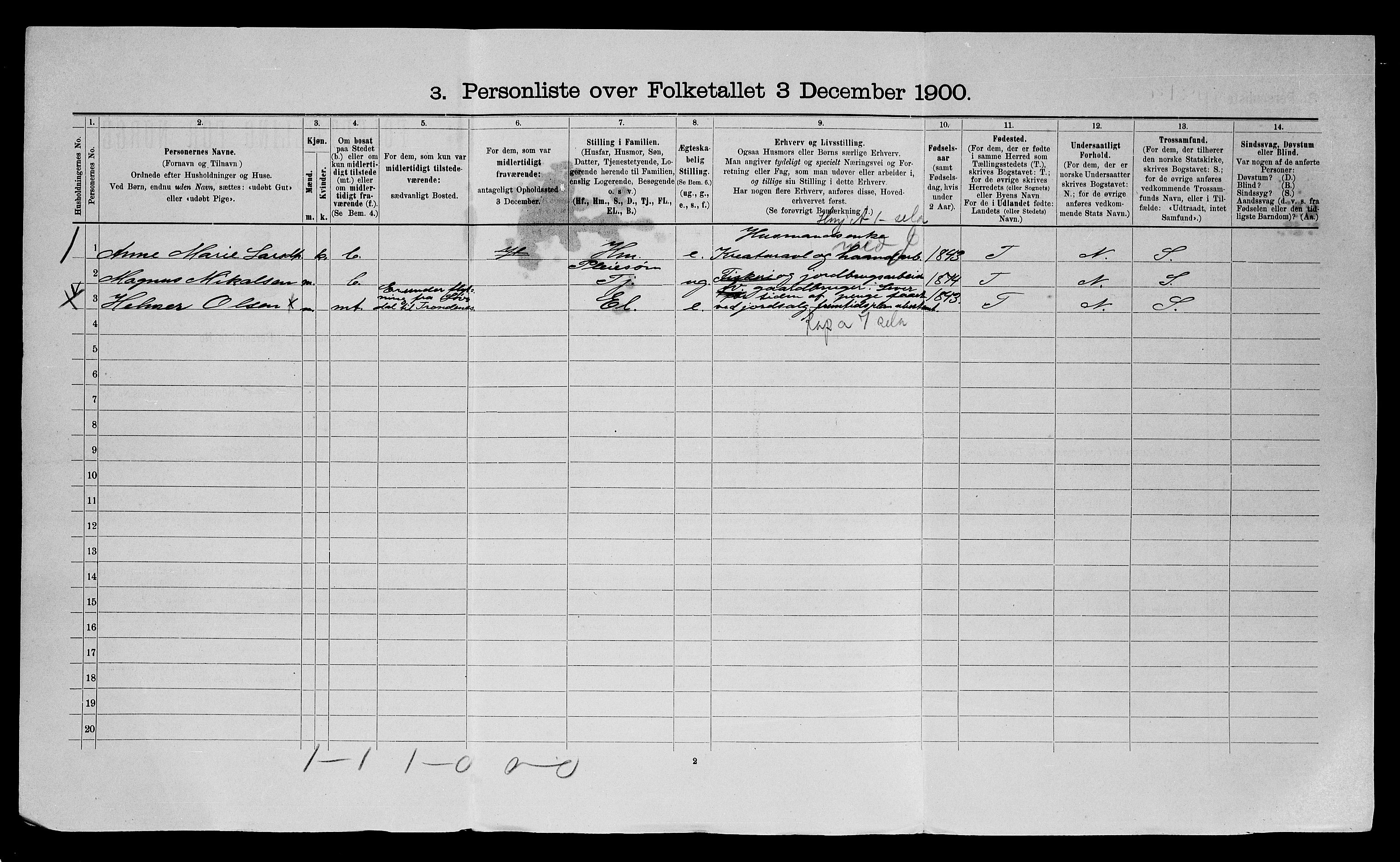 SATØ, 1900 census for Ibestad, 1900, p. 68