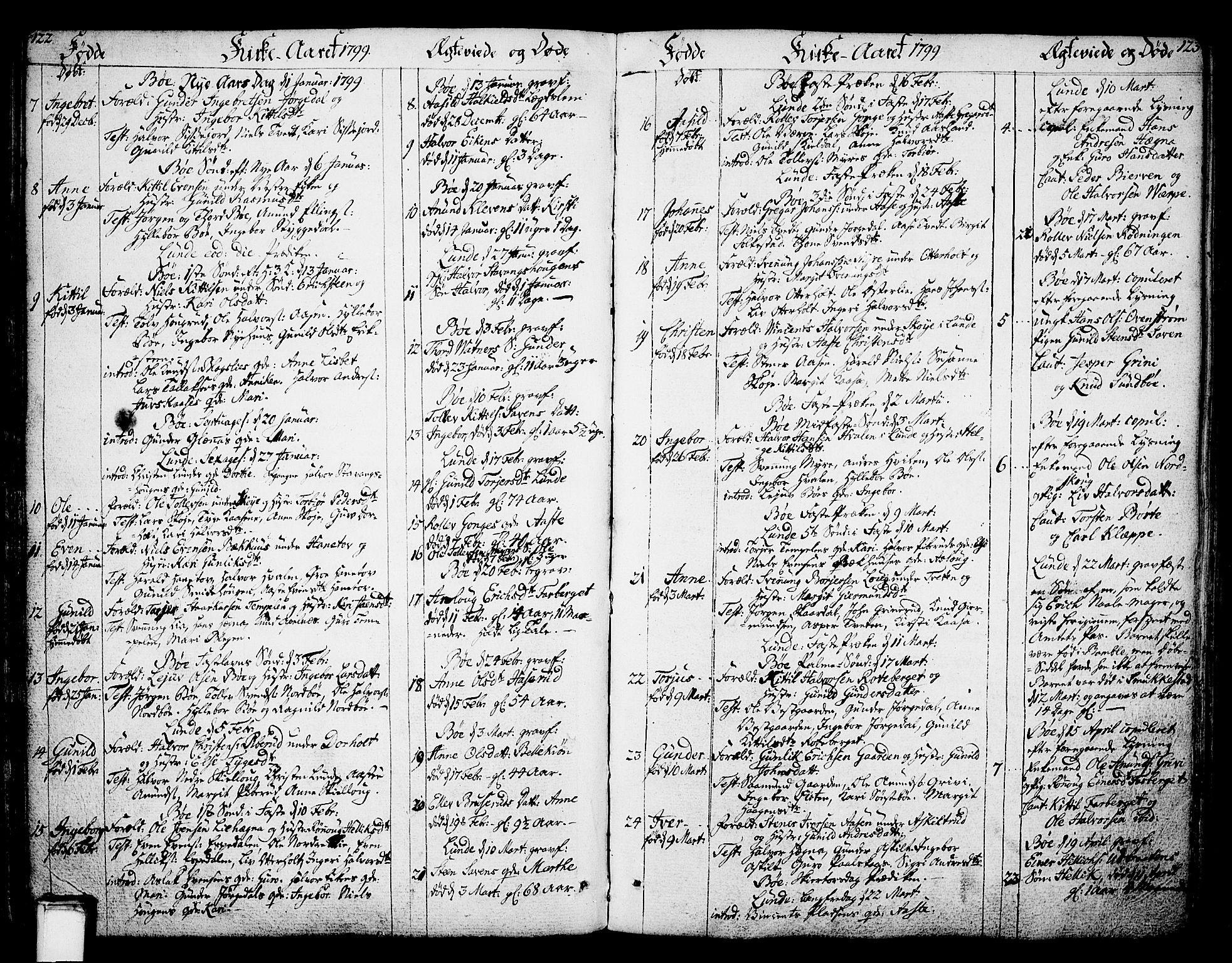 Bø kirkebøker, SAKO/A-257/F/Fa/L0005: Parish register (official) no. 5, 1785-1815, p. 122-123