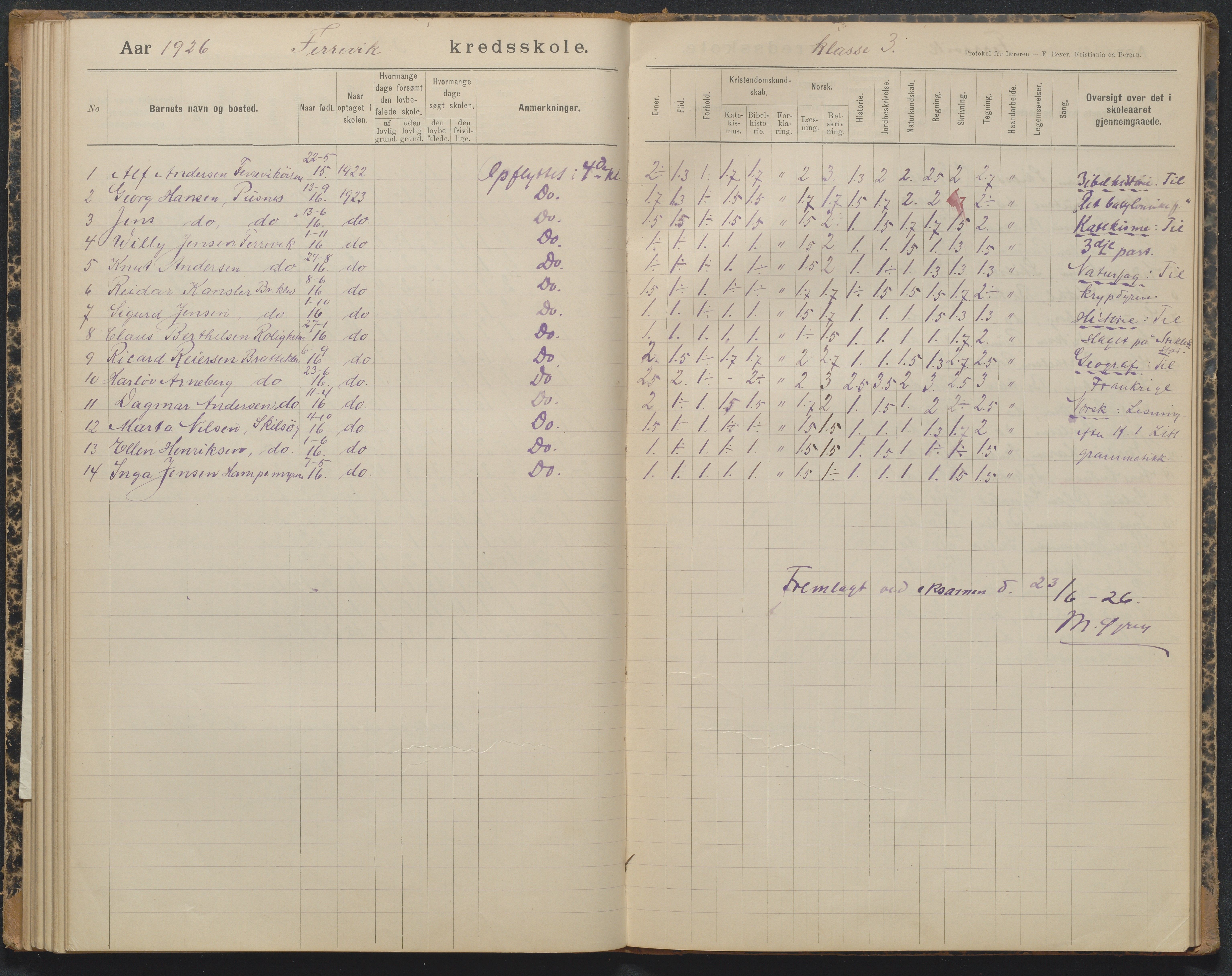 Tromøy kommune, Færvik skole, AAKS/KA0921-550a/G01/L0004: Karakterprotokoll, 1897-1950