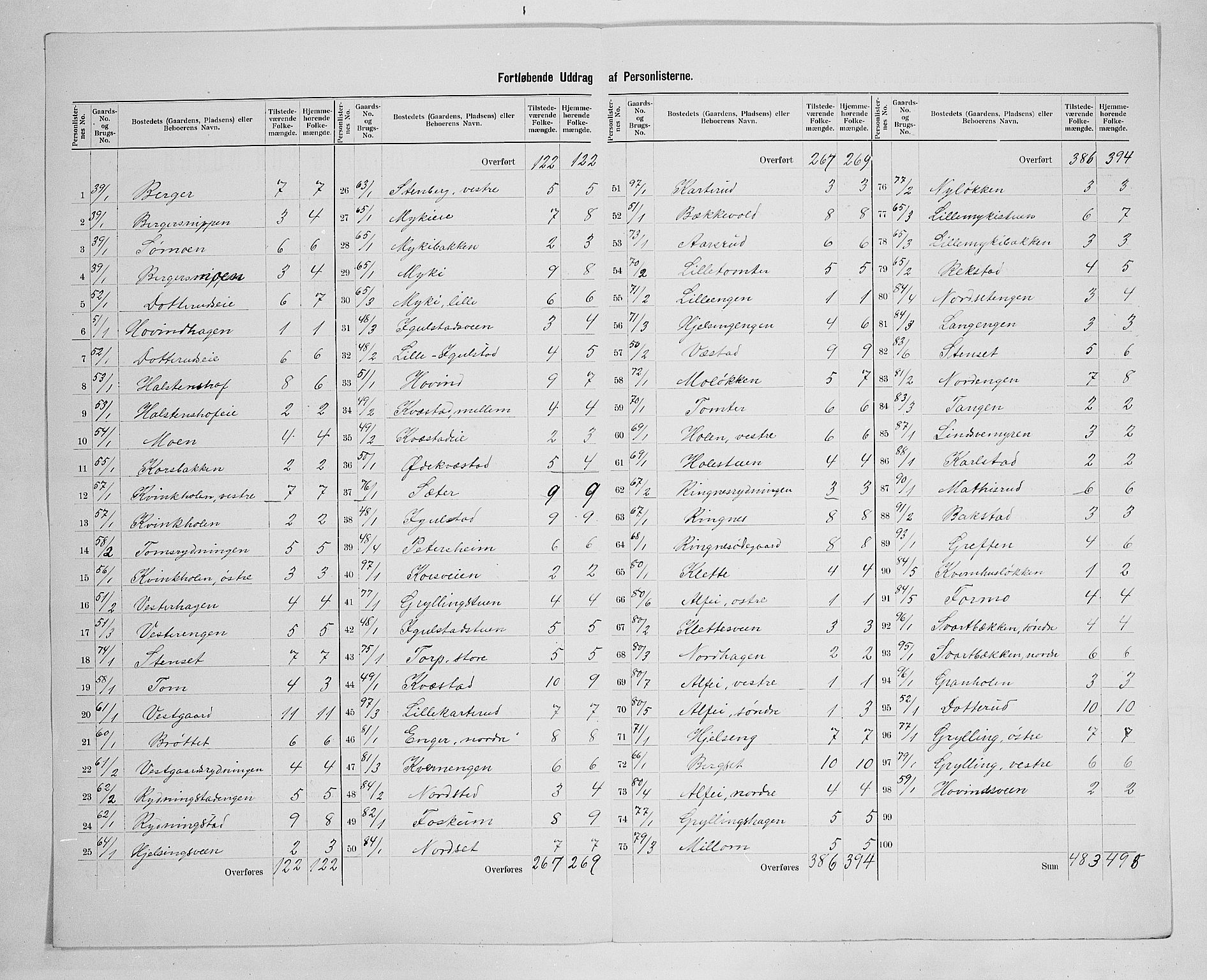 SAH, 1900 census for Løten, 1900, p. 30