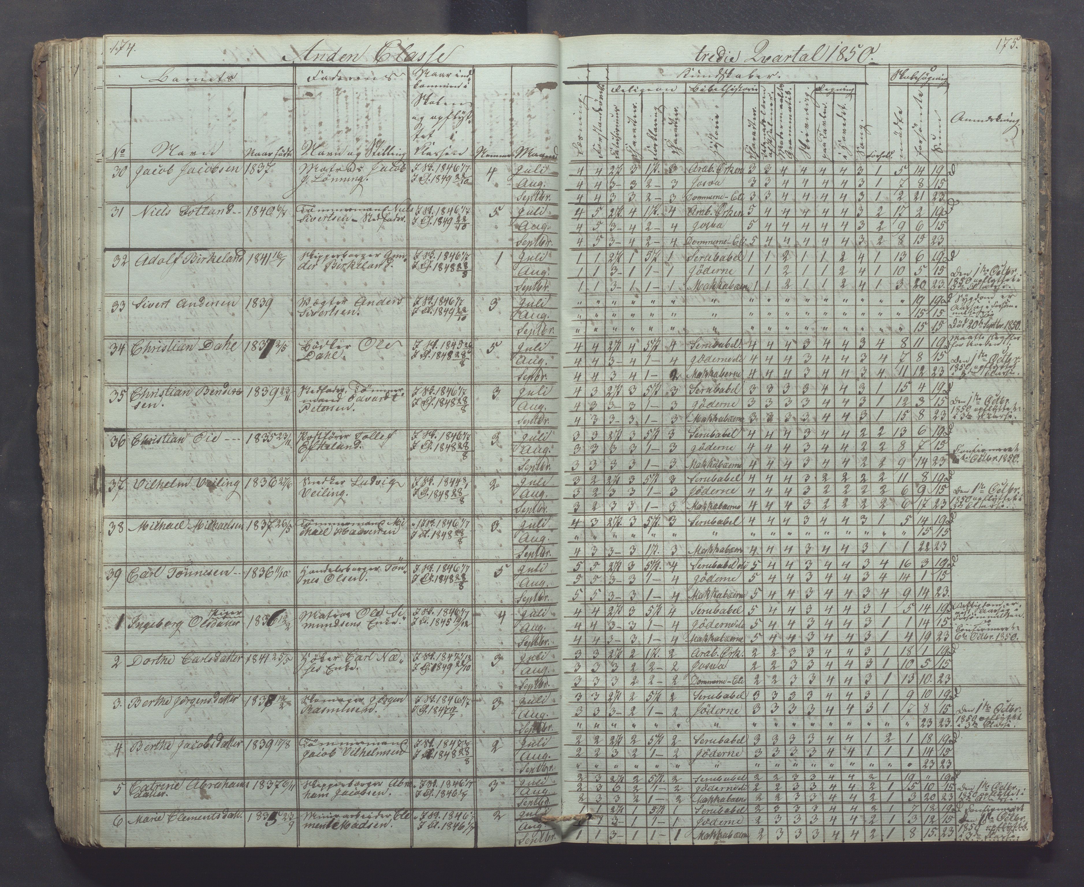 Egersund kommune (Ladested) - Egersund almueskole/folkeskole, IKAR/K-100521/H/L0002: Skoleprotokoll - Faste Almueskole, 2. klasse, 1844-1852, p. 174-175