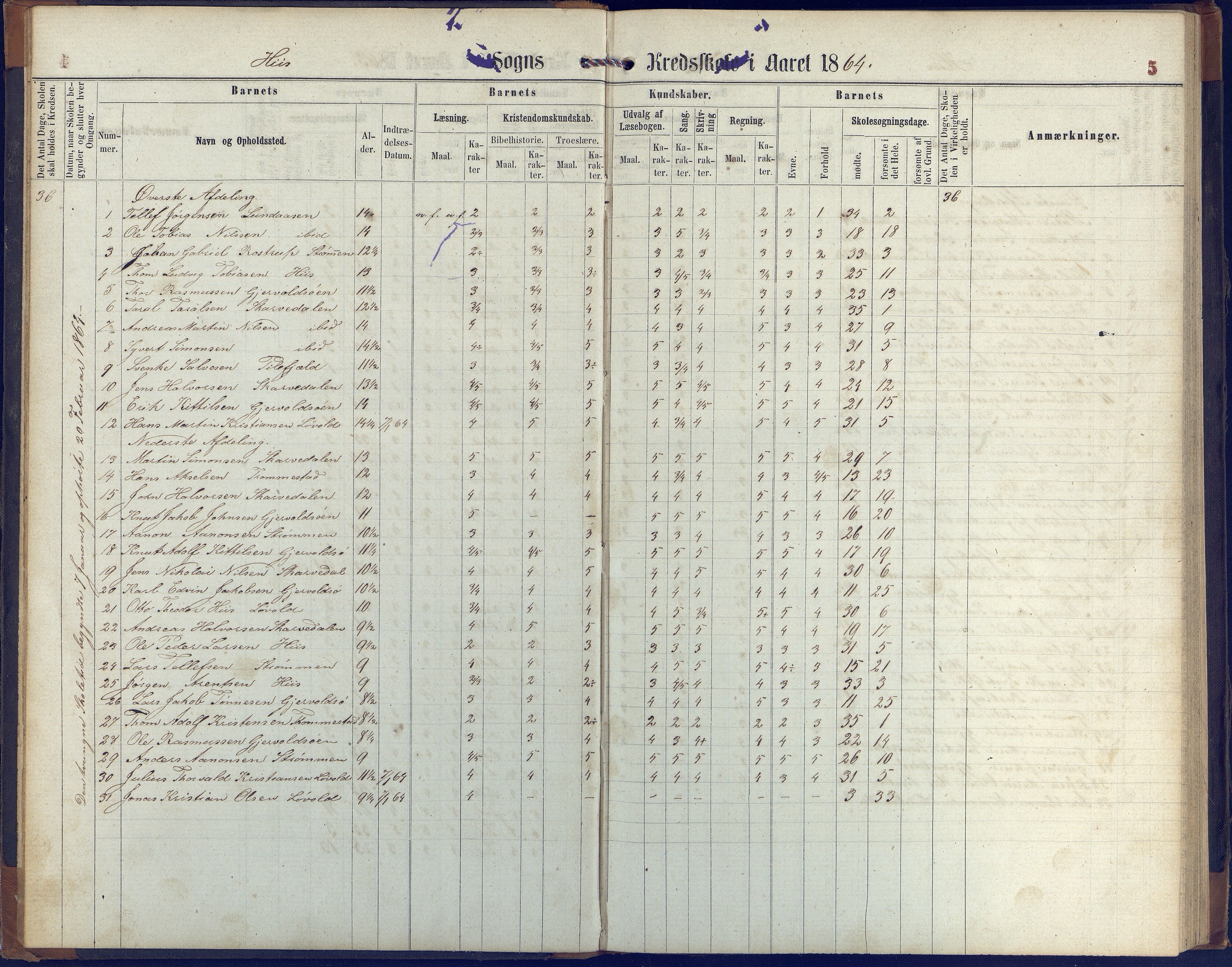 Hisøy kommune frem til 1991, AAKS/KA0922-PK/31/L0004: Skoleprotokoll, 1863-1887, p. 5