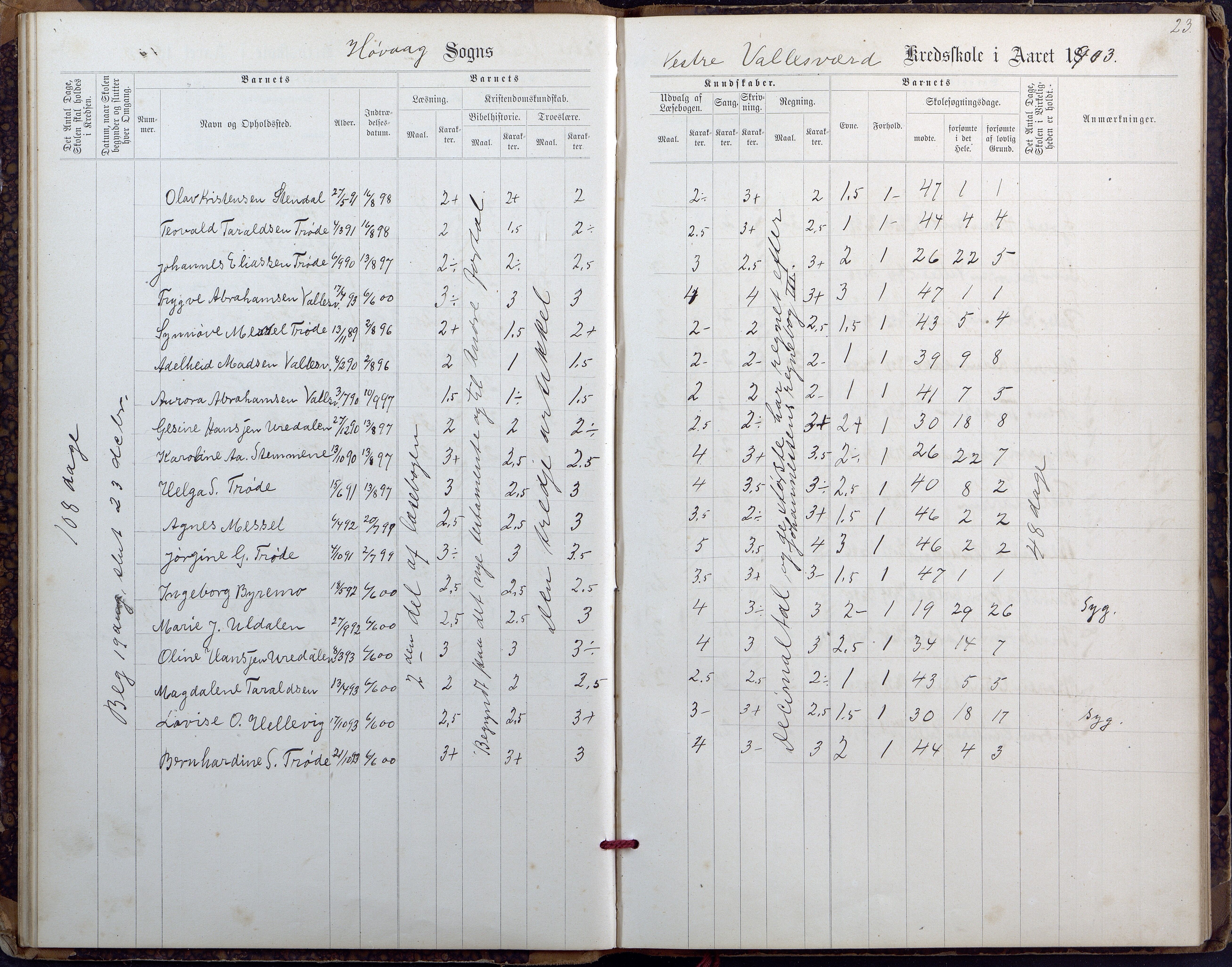 Høvåg kommune, AAKS/KA0927-PK/2/2/L0027: Østre og Vestre Vallesvær - Eksamens- og skolesøkningsprotokoll, 1900-1942, p. 23