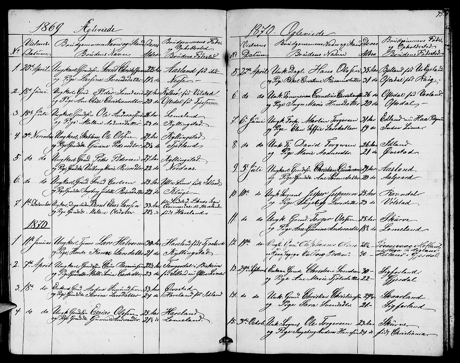 Lye sokneprestkontor, SAST/A-101794/001/30BB/L0003: Parish register (copy) no. B 3, 1852-1874, p. 75