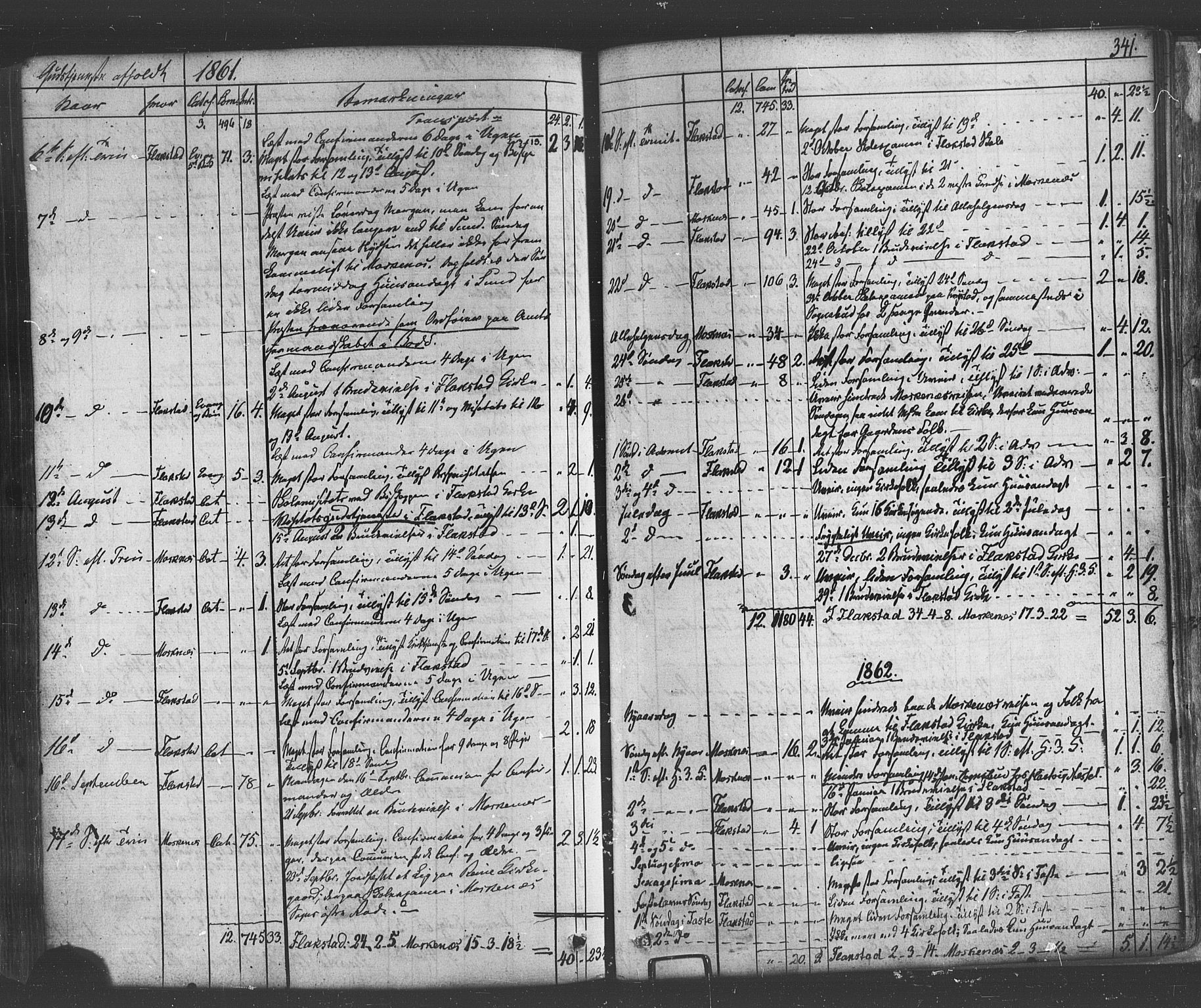 Ministerialprotokoller, klokkerbøker og fødselsregistre - Nordland, SAT/A-1459/885/L1203: Parish register (official) no. 885A04, 1859-1877, p. 341