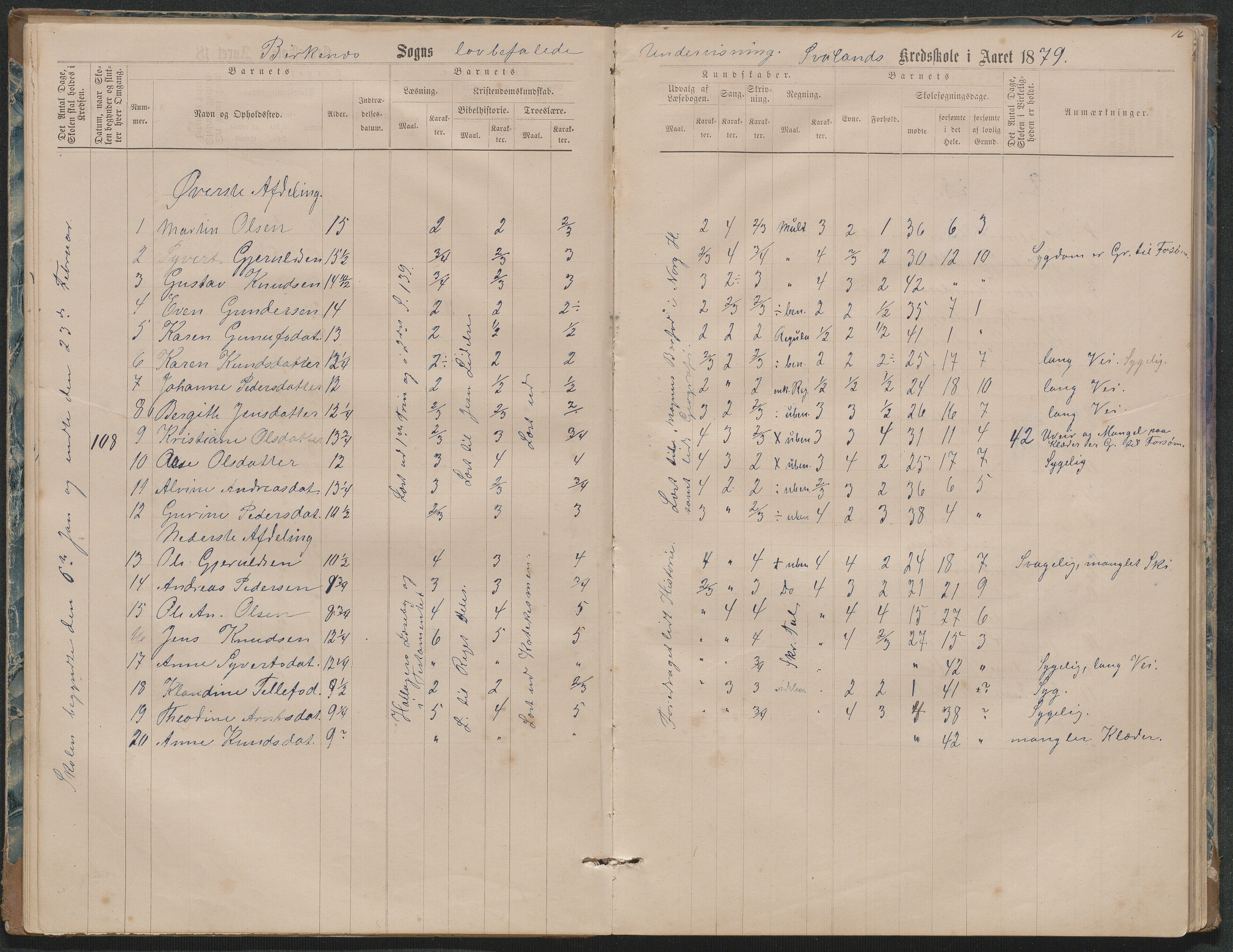 Birkenes kommune, Ås/Svaland skolekrets, AAKS/KA0928-550i_91/F02/L0001: Skoleprotokoll Svaland, Skjerkilen, Ås, 1875-1914, p. 16