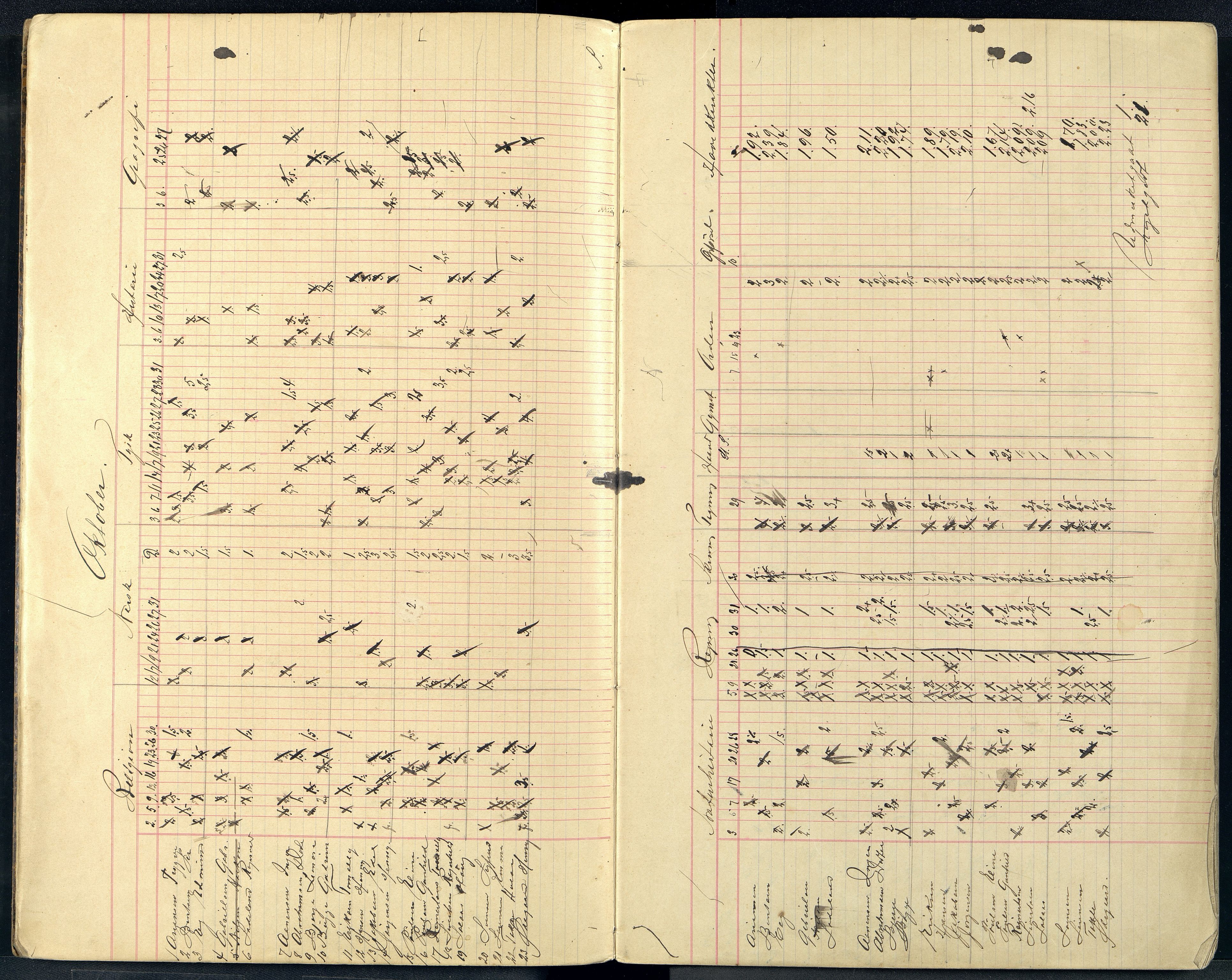 Mandal By - Borgerskolen/Middelskolen/Høiere Allmenskole, ARKSOR/1002MG550/G/L0034: Karakterprotokoll (d), 1899-1901