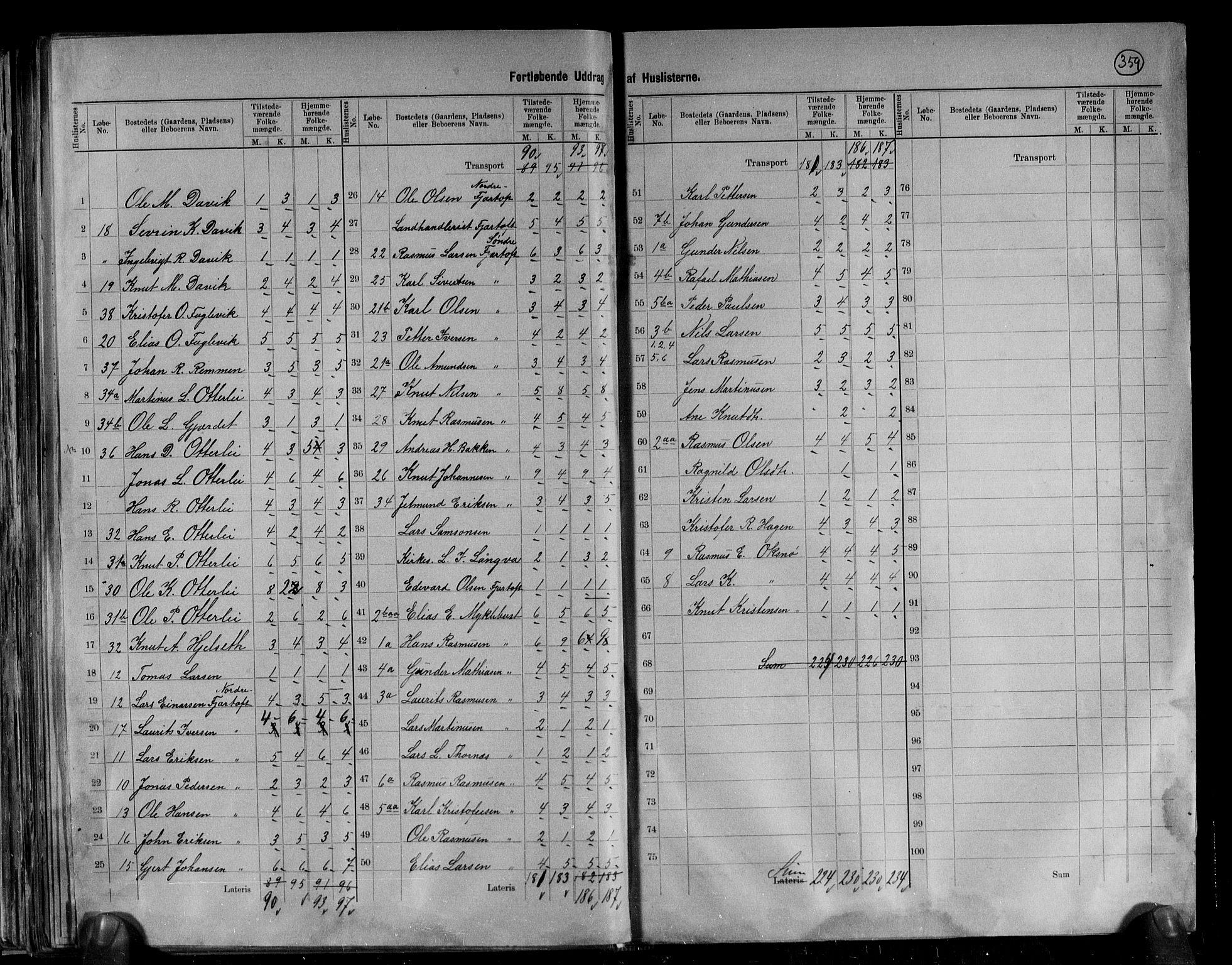 RA, 1891 census for 1534 Haram, 1891, p. 5