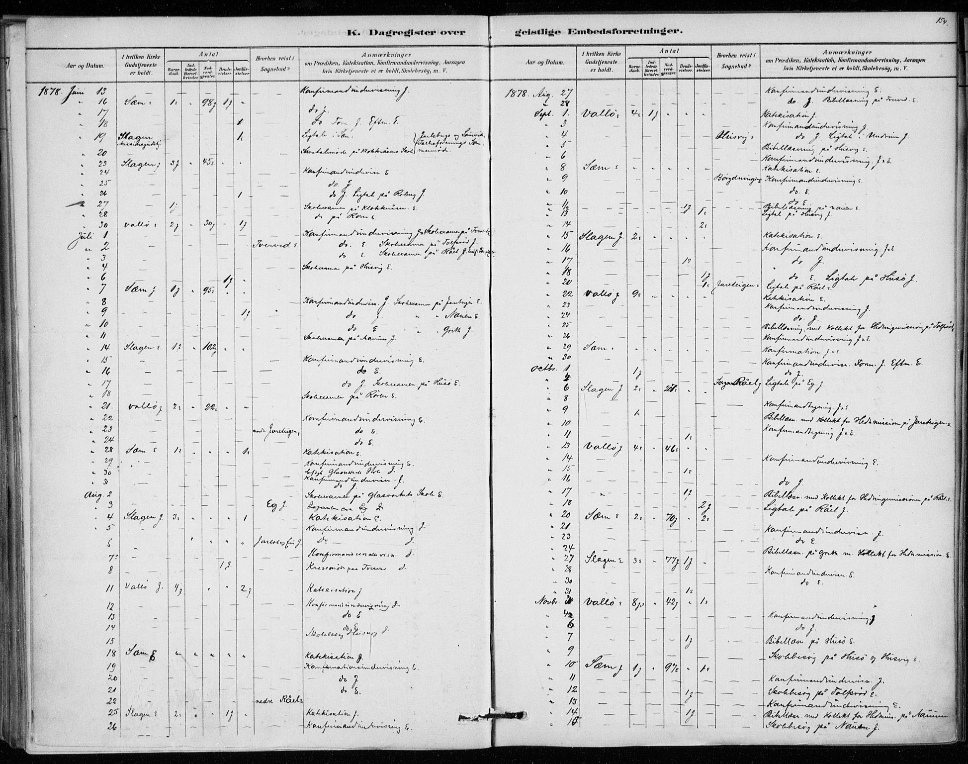 Sem kirkebøker, SAKO/A-5/F/Fa/L0010: Parish register (official) no. I 10, 1878-1887, p. 154