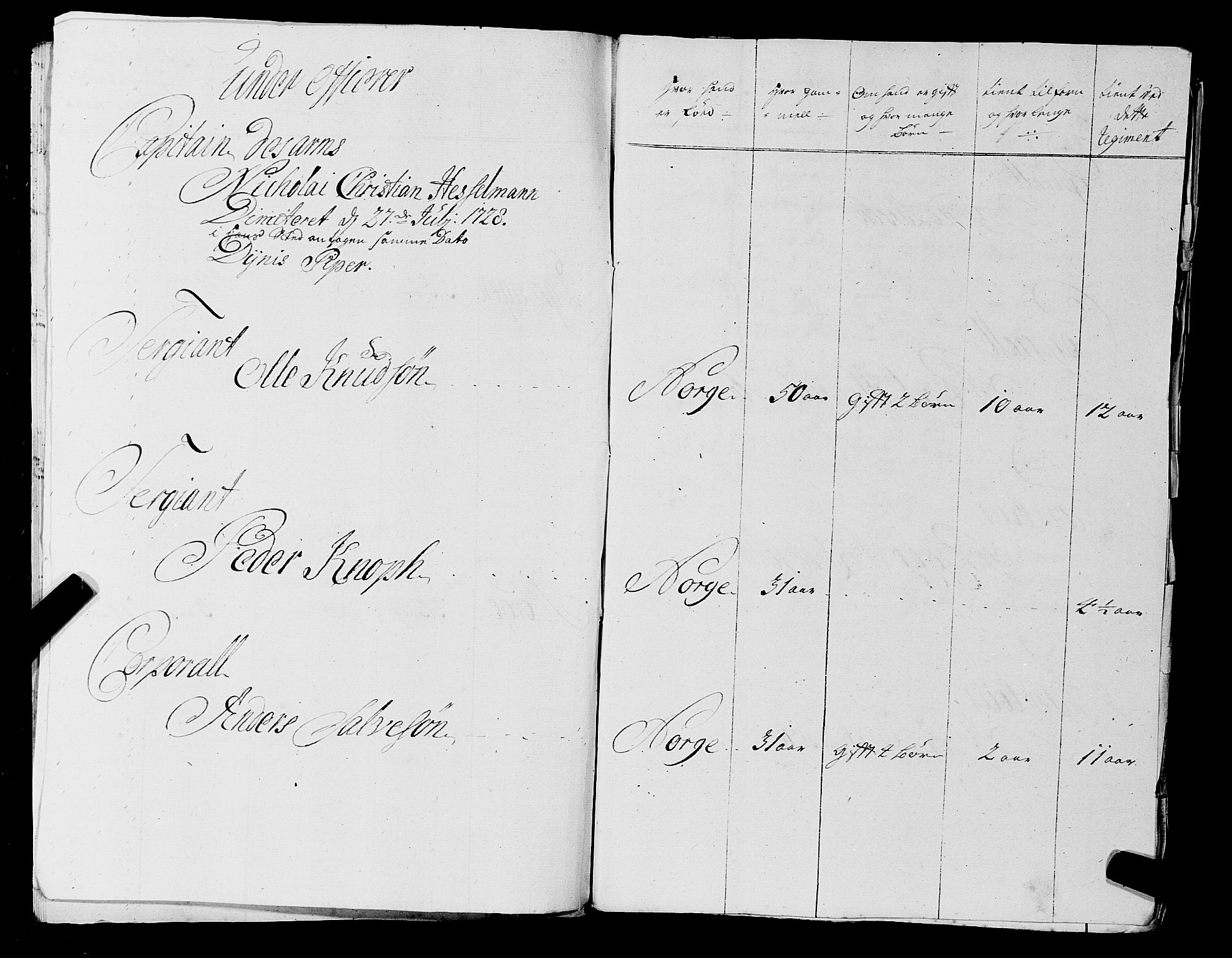 Fylkesmannen i Rogaland, AV/SAST-A-101928/99/3/325/325CA, 1655-1832, p. 2707