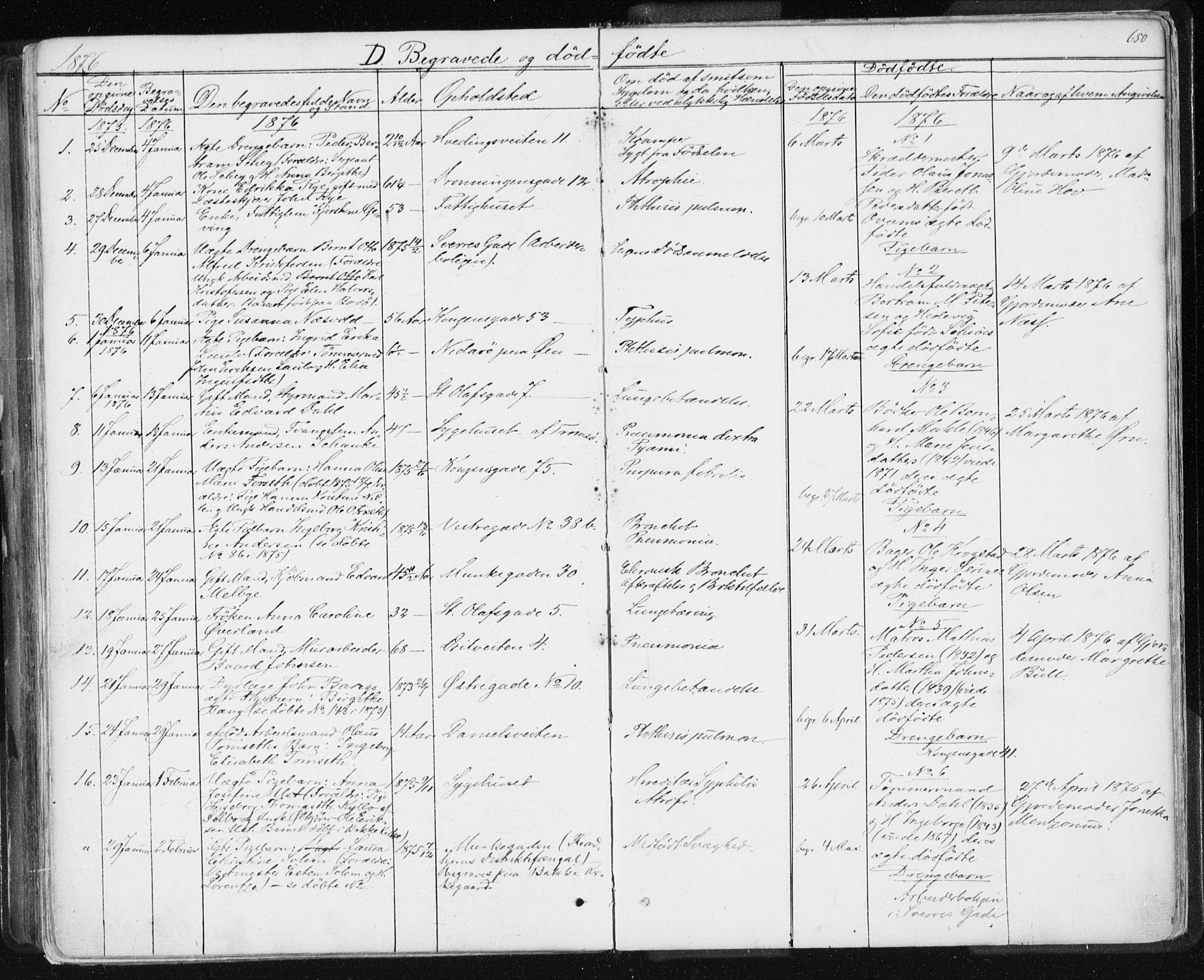 Ministerialprotokoller, klokkerbøker og fødselsregistre - Sør-Trøndelag, SAT/A-1456/601/L0055: Parish register (official) no. 601A23, 1866-1877, p. 650