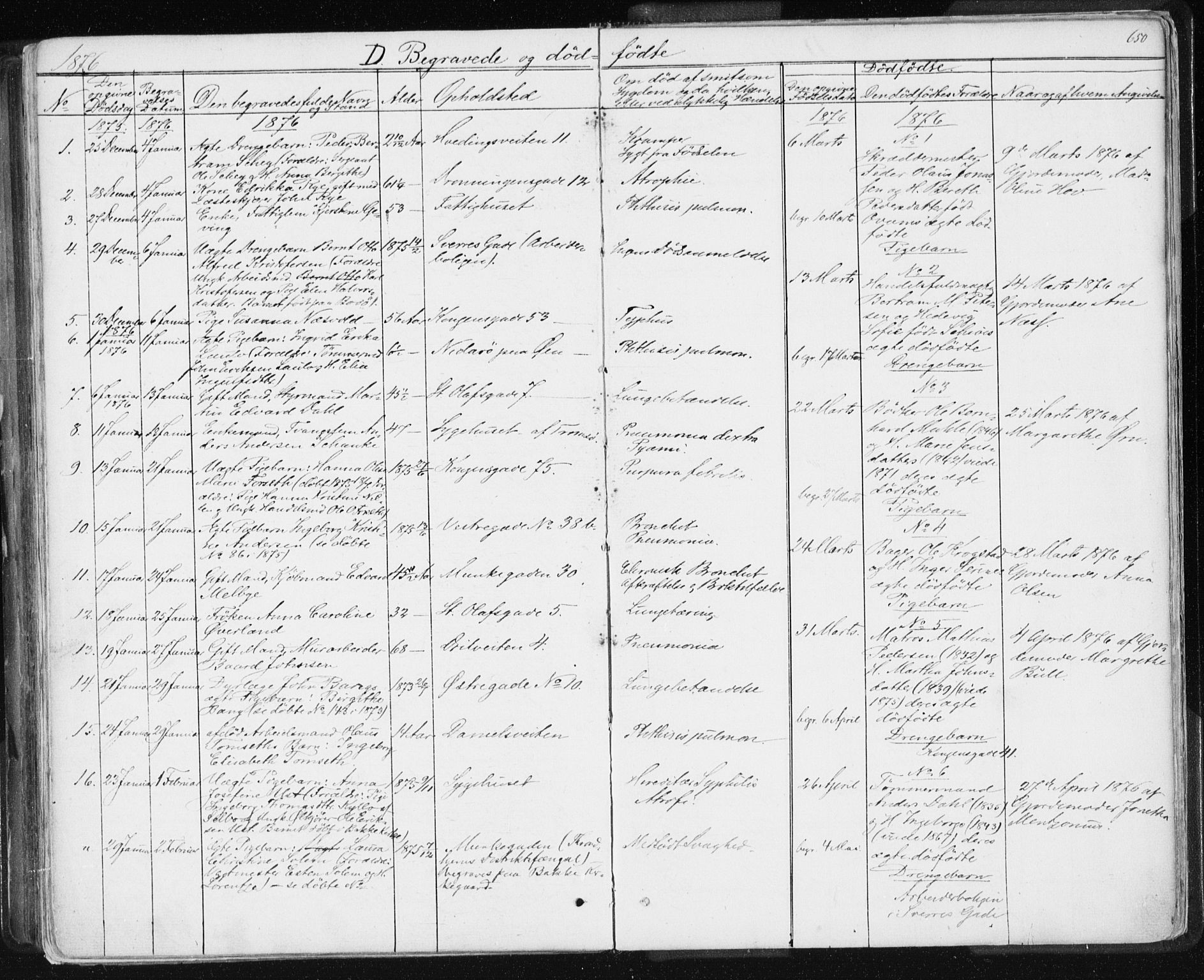 Ministerialprotokoller, klokkerbøker og fødselsregistre - Sør-Trøndelag, AV/SAT-A-1456/601/L0055: Parish register (official) no. 601A23, 1866-1877, p. 650