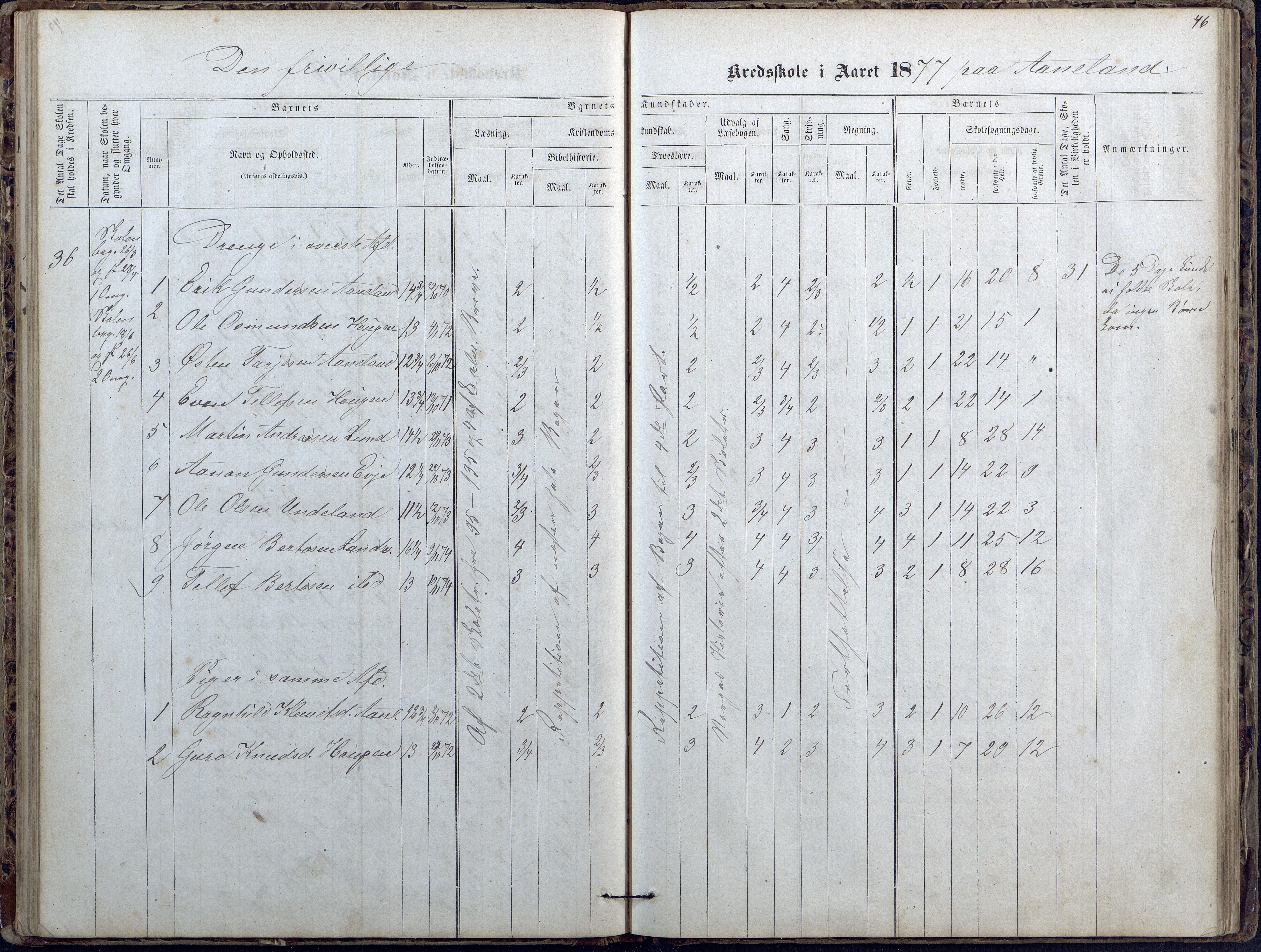 Evje kommune, Ånesland/Omland/Kleveland skolekrets, AAKS/KA0937-550f/F2/L0002: Protokoll for faste skoler i Aaneland, Kleveland og Omland kreds, 1863-1888, p. 46